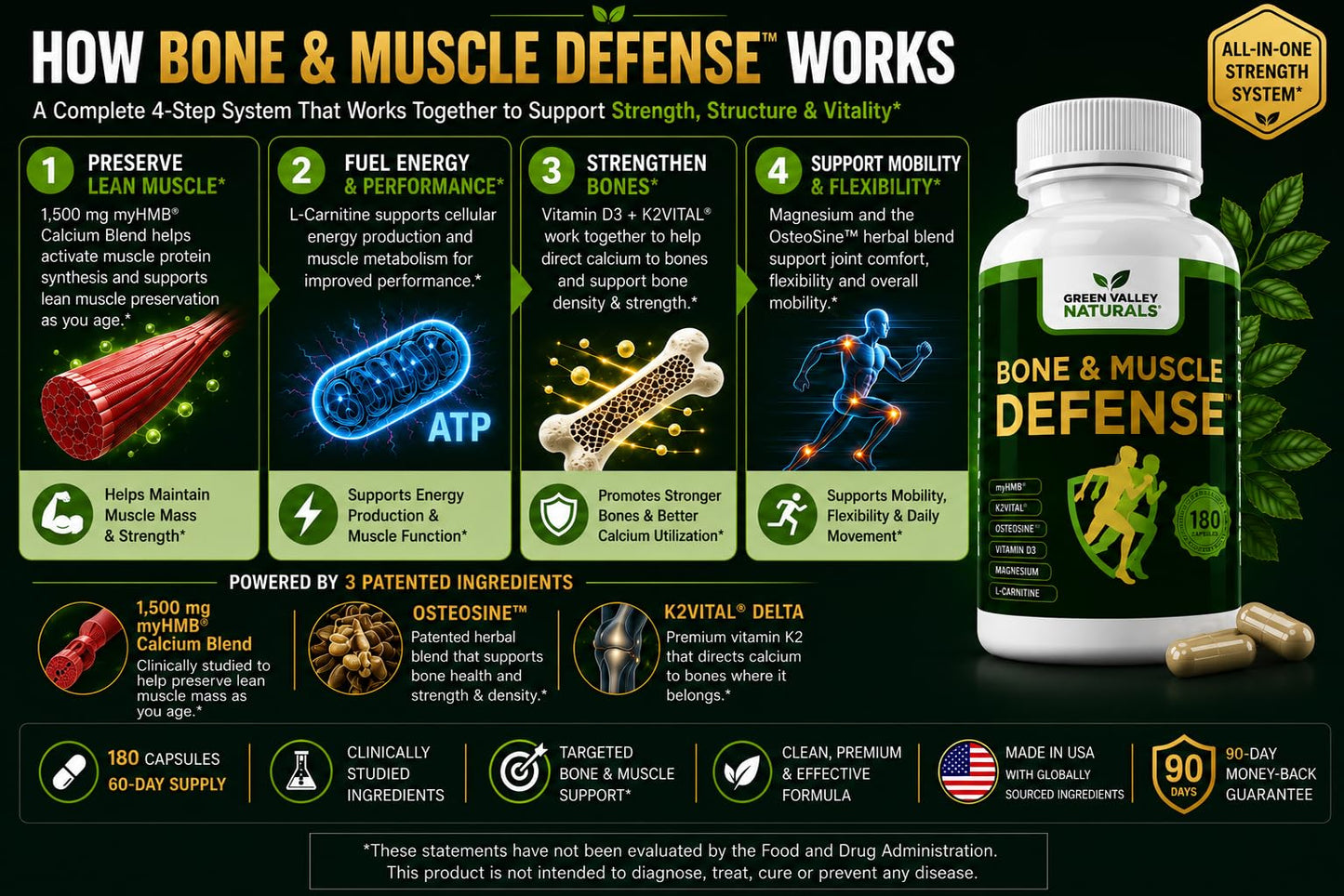 Green Valley Naturals Bone & Muscle Defense Supplement with 1,500 mg myHMB® (HMB) Calcium Blend, K2VITAL® Delta & OsteoSine™ | Bone Density, Muscle Strength & Mobility | Men & Women 50+ | 180 Capsules