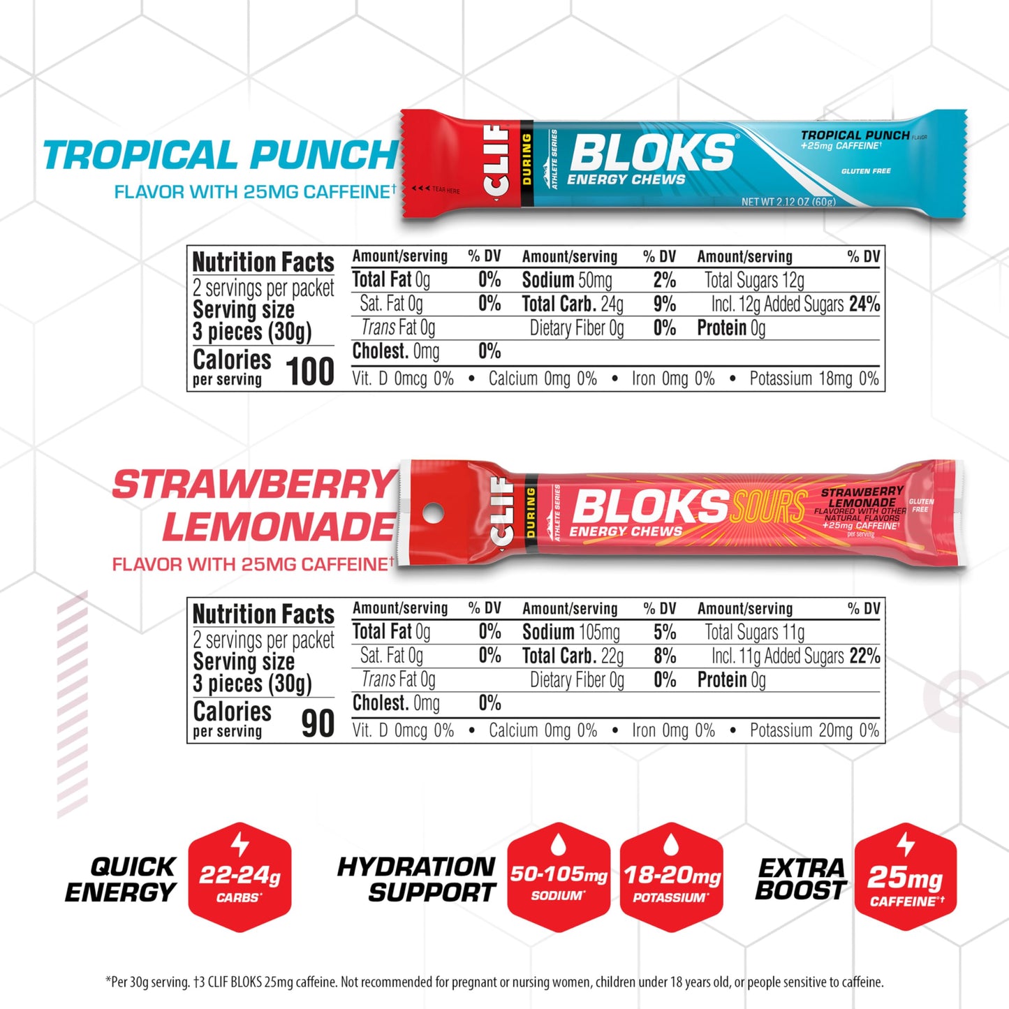 Clif Bloks Energy Chews with Caffeine Chewable 8 Count