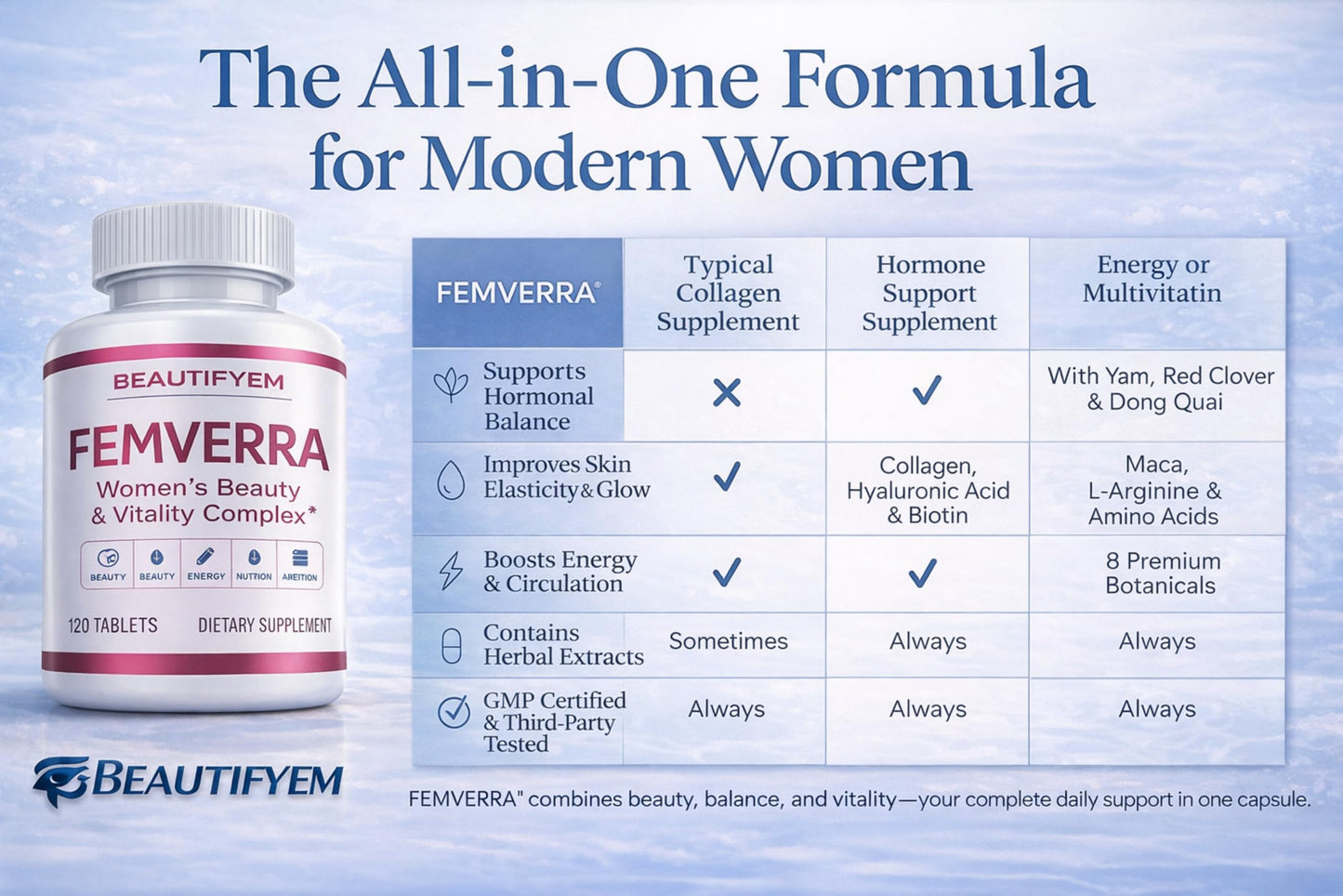 BEAUTIFYEM FEMVERRA Women 40+ Beauty & Anti-Aging Complex – Collagen, Vitamins, Amino & Herbal Extracts for Skin Elasticity, Hormone Balance, Curves & Energy – Support a Youthful Glow, Firm Curves & Vitality 120 Tablets