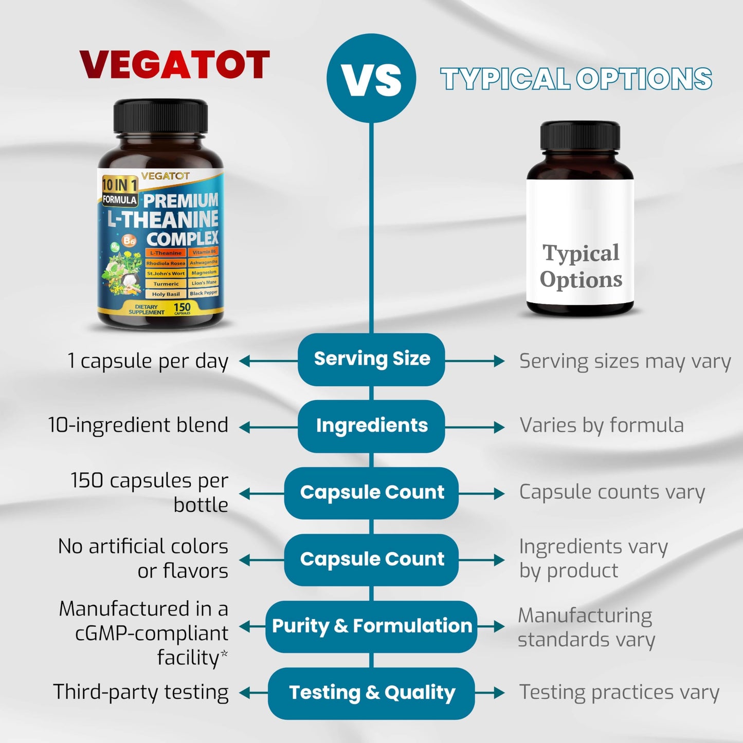 VEGATOT Ultra Organic L-Theanine Complex 10-in-1 Formula with Vitamin B6, Magnesium, Rhodiola, Ashwagandha, Turmeric & Holy Basil – Supports Calm Mood, Relaxation & Focus, 150 Capsules