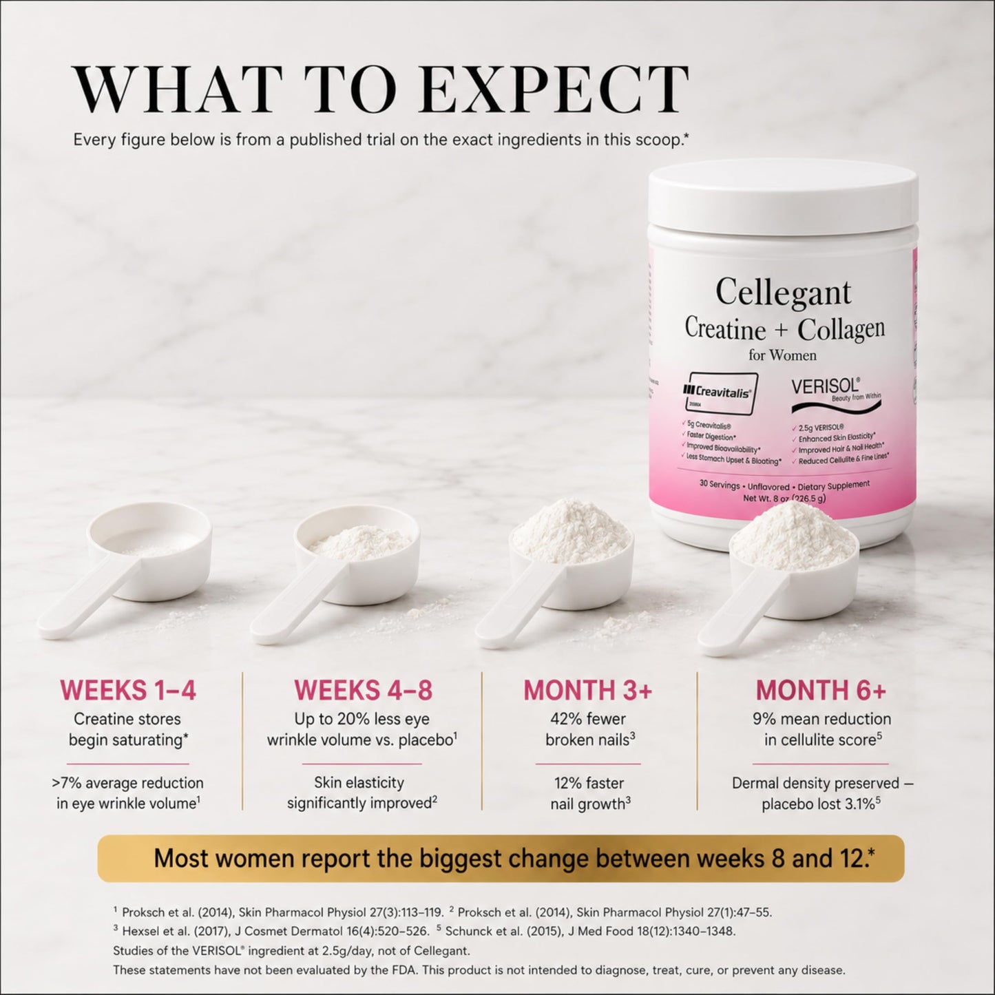 Cellegant Creatine Powder 8 Ounce