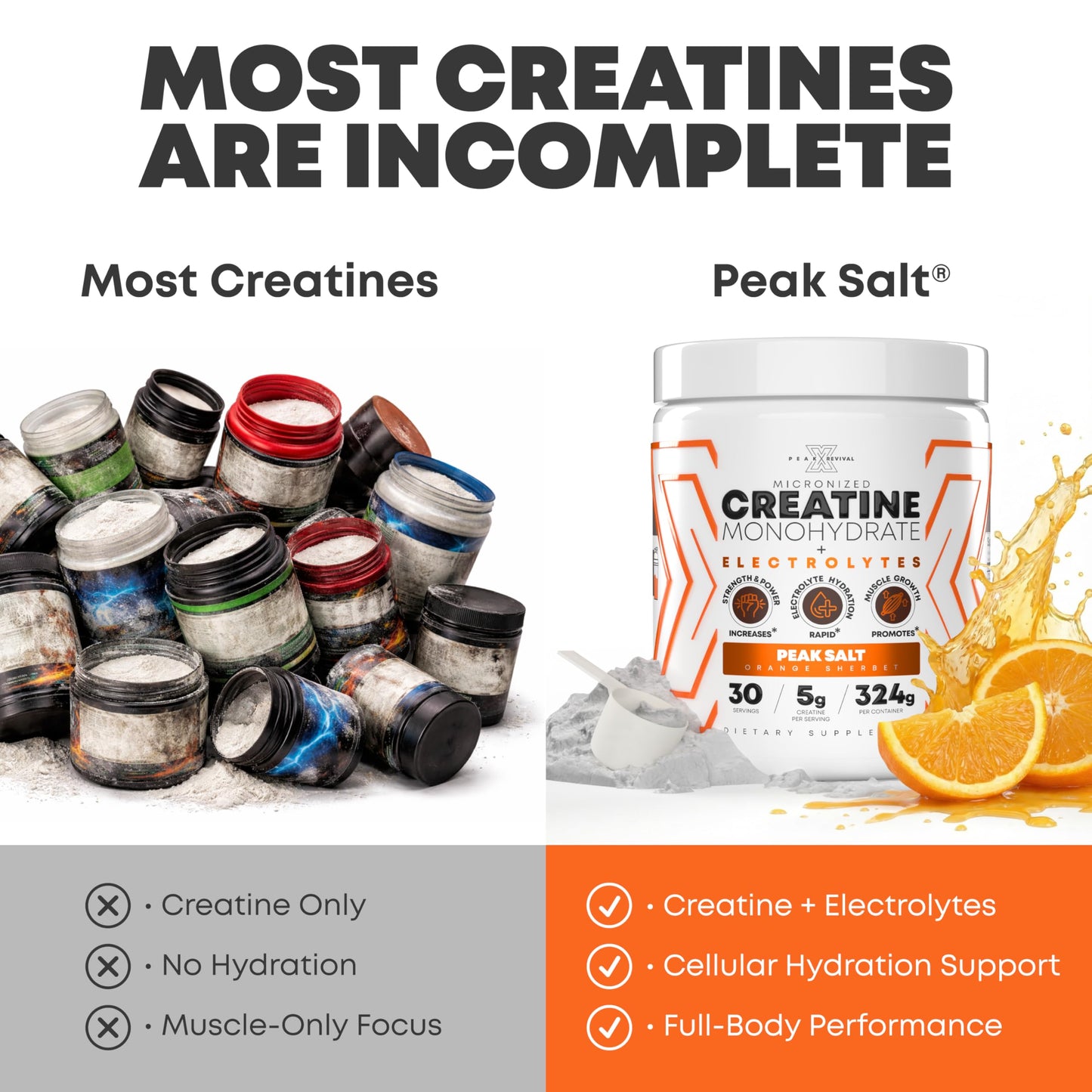 Peak Revival-X Creatine Monohydrate Powder + Electrolyte Hydration Salt Powder, 11.42 Servings