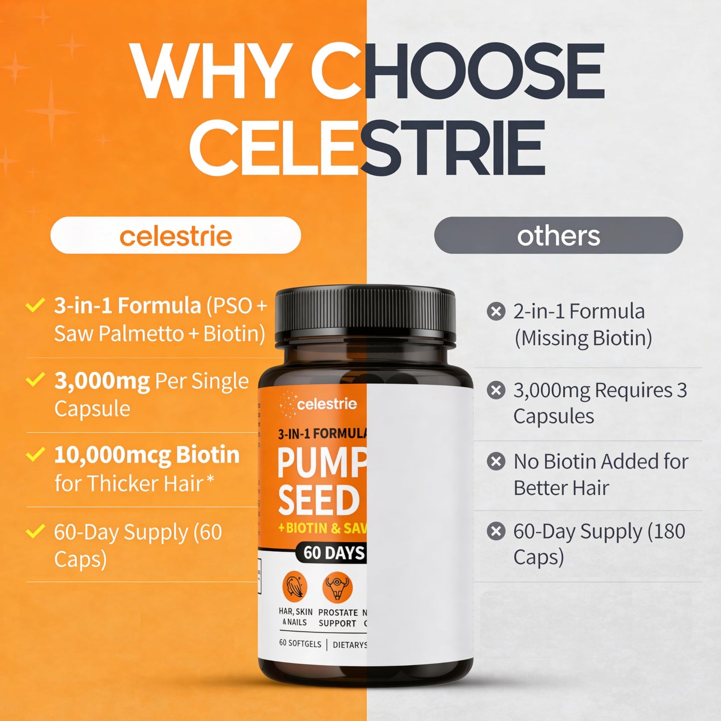 Celestrie 3-in-1 Pumpkin Seed Oil with Saw Palmetto Softgels 60 Count