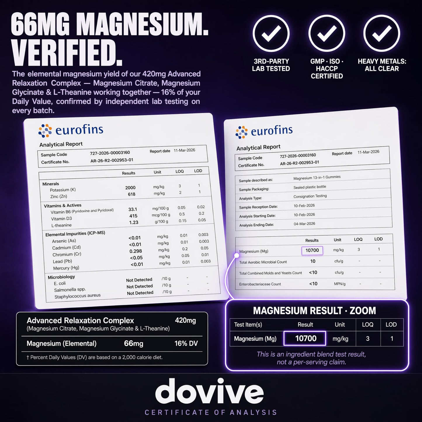 DOVIVE Magnesium with L-Theanine 200mg Gummies – Magnesium Citrate & Glycinate, Ashwagandha, Lemon Balm, Passionflower, Chamomile – Calm & Stress Support – Sweet Citrus – 60 Count