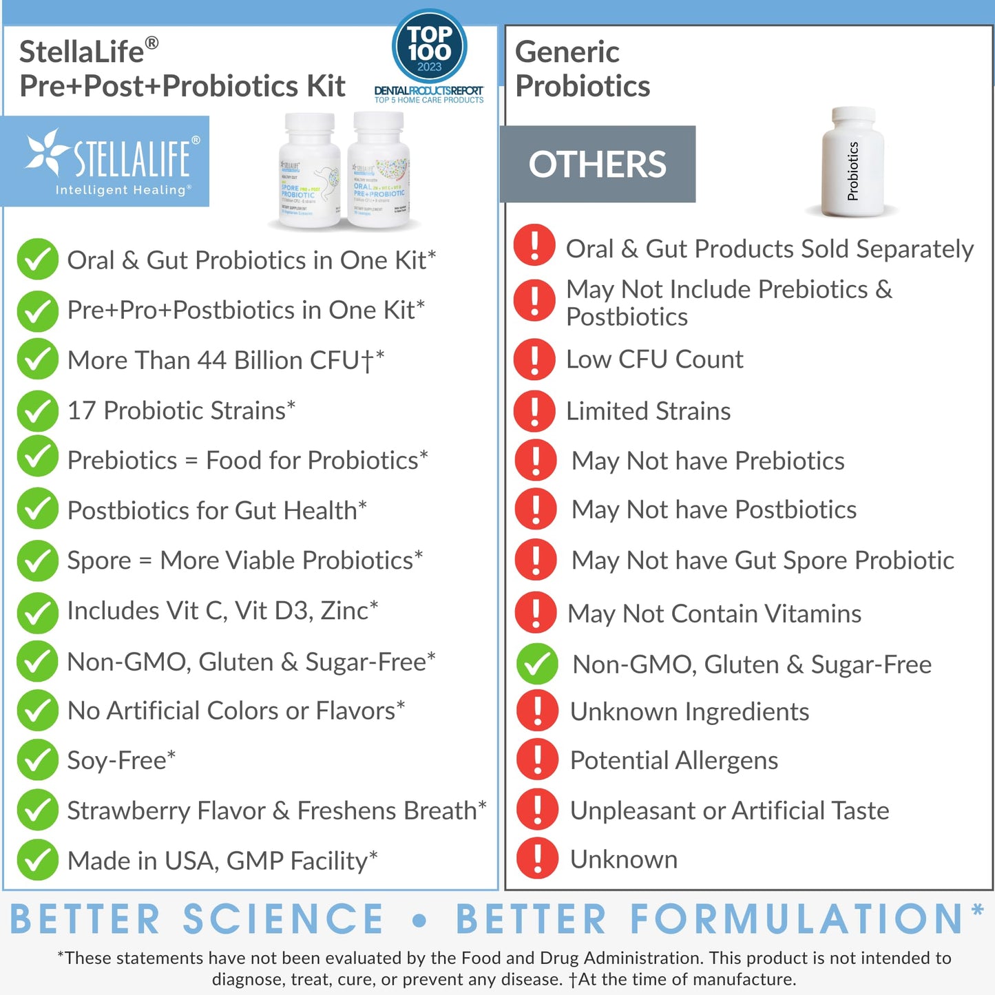 StellaLife Probiotics Oral & Gut Prebiotics Post Probiotics Kit Capsule & Lozenges 120