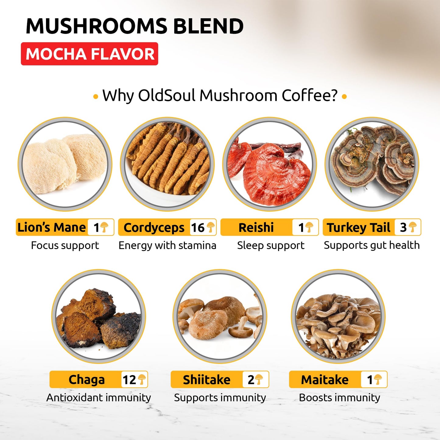MIXES OLDSOUL OldSoul Superfood Mushrooms Black Coffee Blend Powder 14