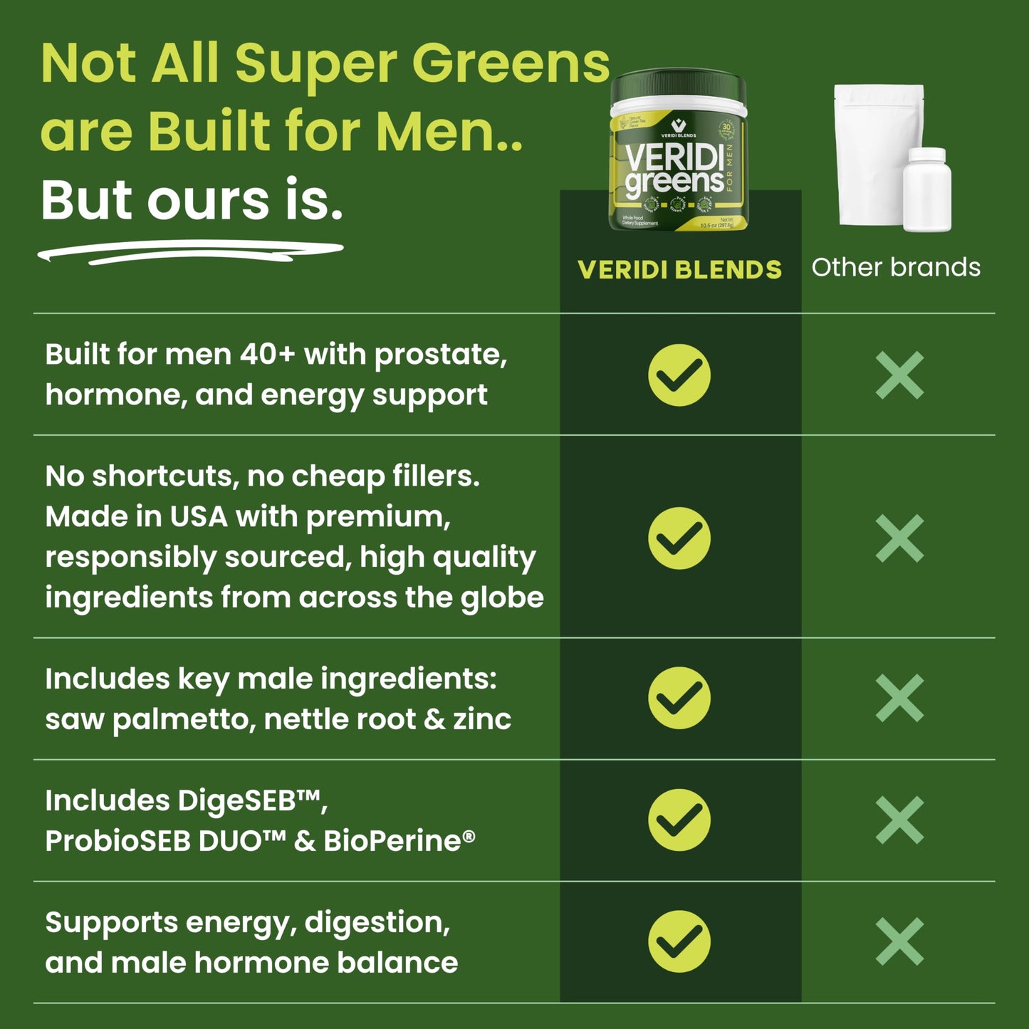Veridi Blends Greens for Men 40+ Powder, 10.5 oz