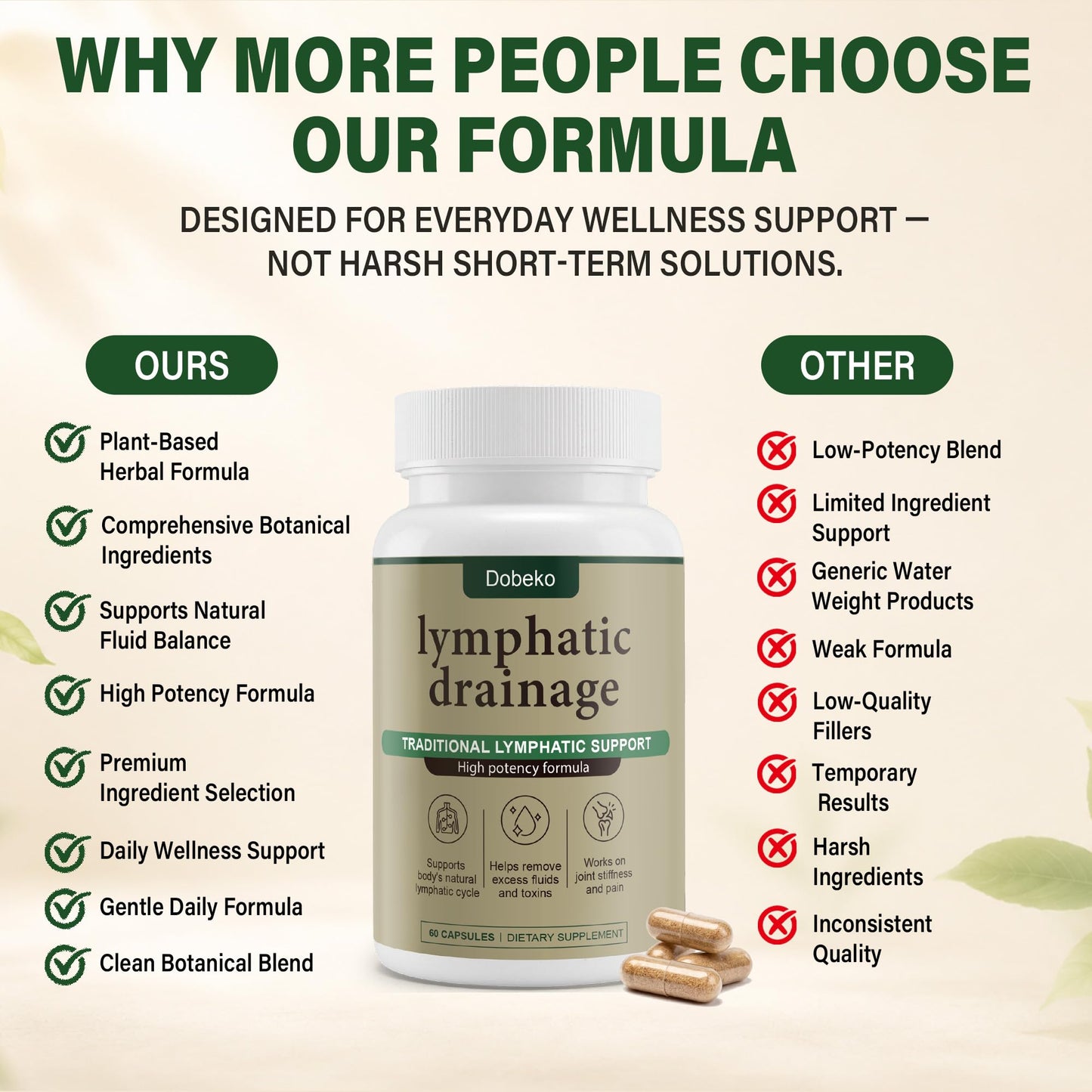 Dobeko Lymphatic Drainage Supplements Support Fluid Balance & Lymph System Health, 60 Capsules