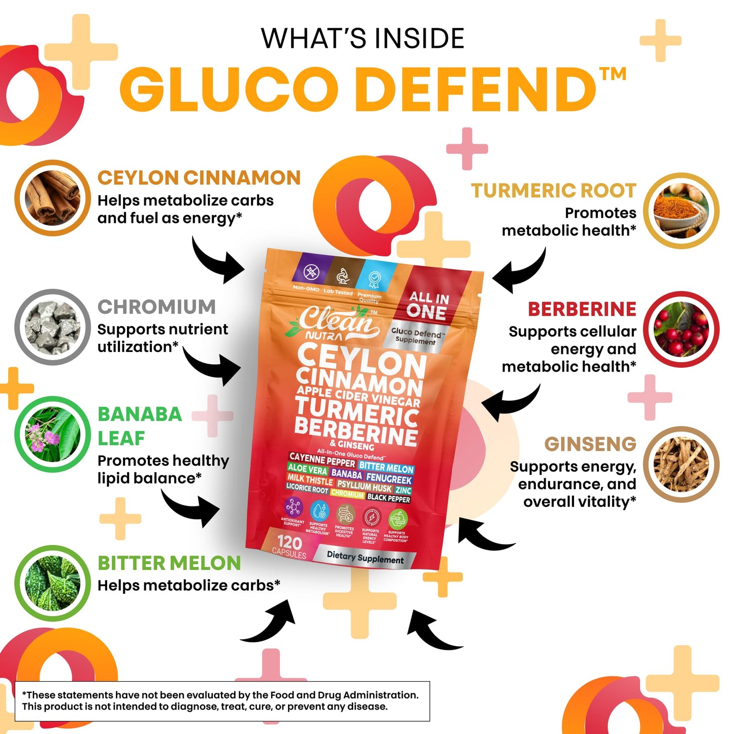 Clean Nutraceuticals Gluco Defend Capsule, 120 Count