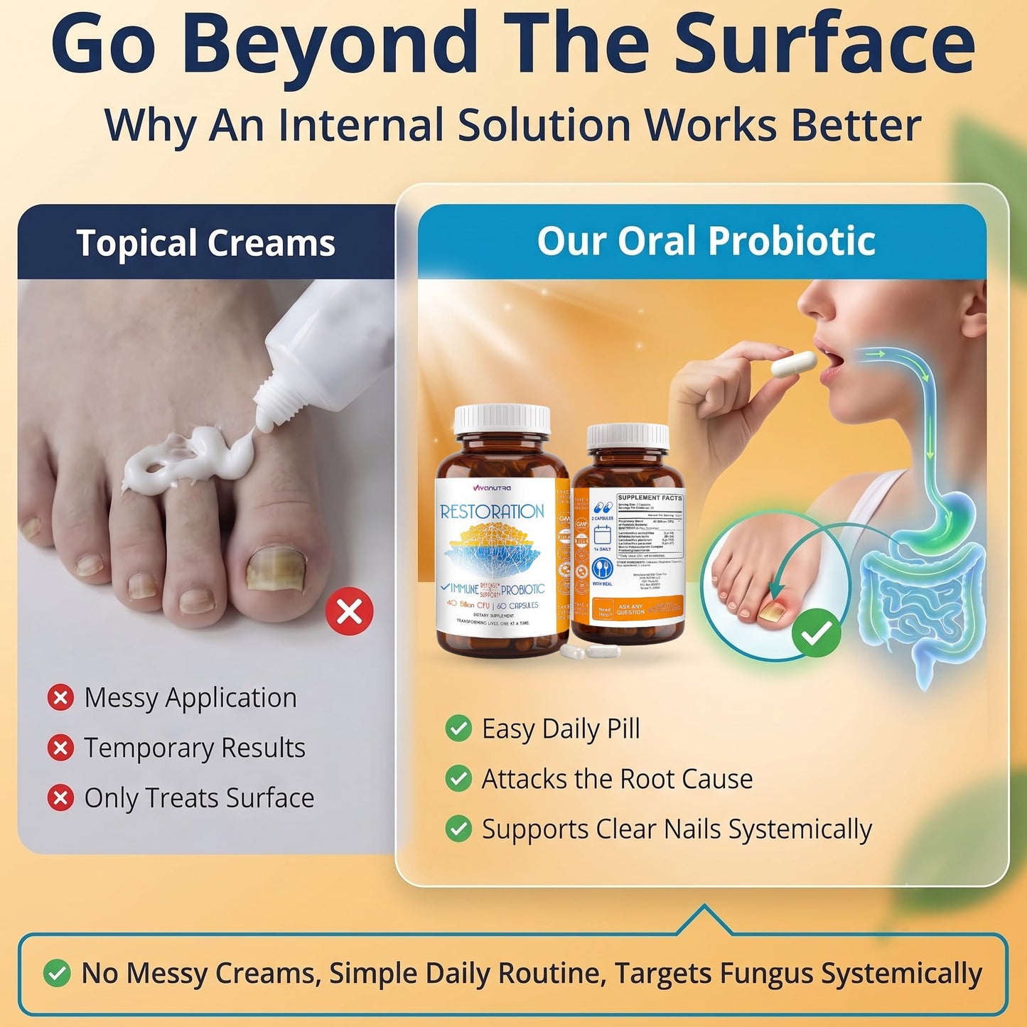 VIVANUTRA Restoration Probiotic Nail Fungus Supplement Extra Strength Capsules 60 Count