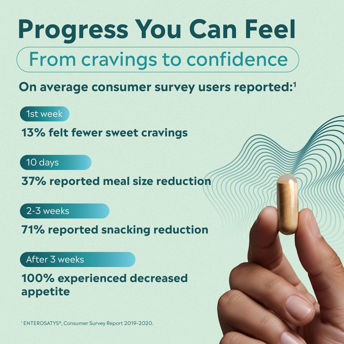 Fullify Weight Management Probiotics for Women and Men Clinically Shown to Curb Cravings with Hafnia Alvei HA4597, Chromium & Zinc Capsules 120