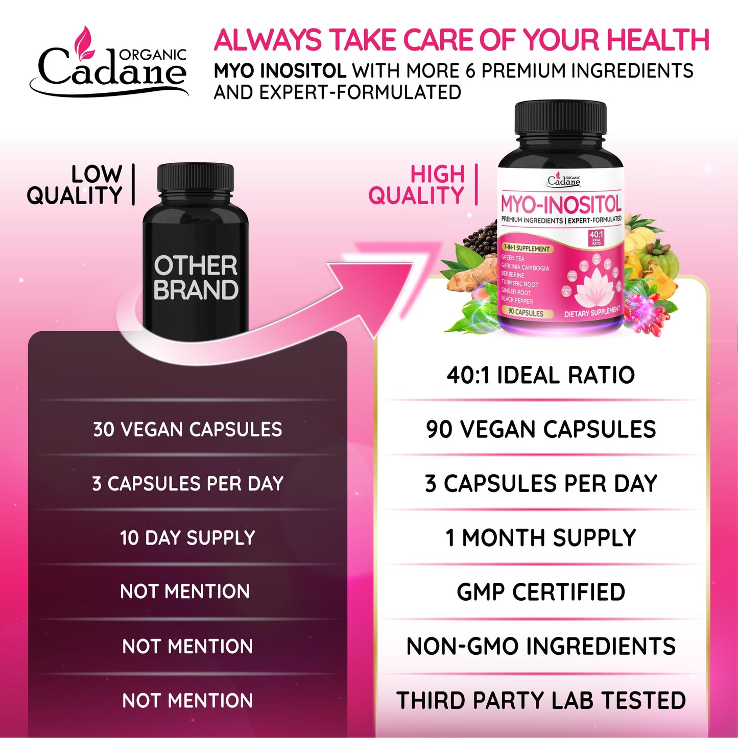 Organic Cadane Myo Inositol & Green Tea Capsules - 90 Capsules