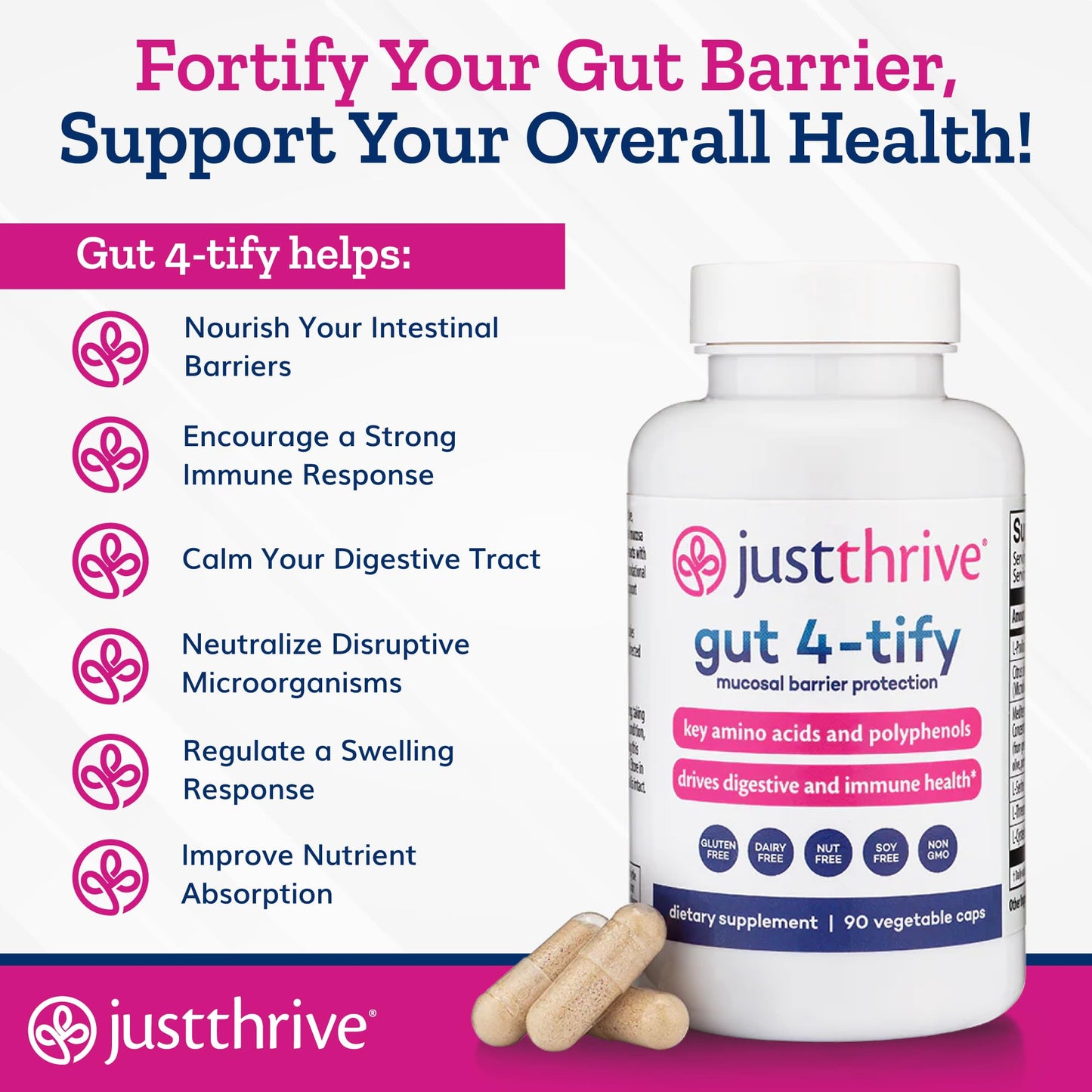 Just Thrive Gut 4-tify Gut Health Supplement for Bloating & Digestion Capsule 90 Capsules