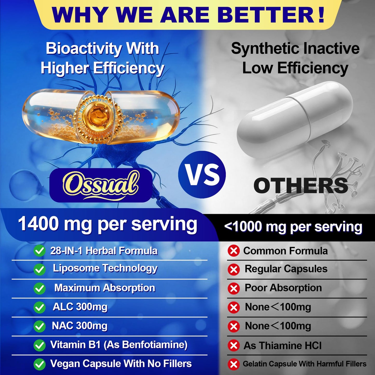 Ossual 28-in-1 R Alpha Lipoic Acid 1400mg Capsules 240