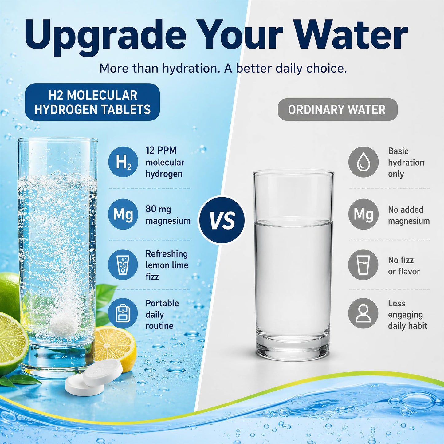 Crobirware Molecular Hydrogen Water Tablets 12 PPM H2 Supplement with Magnesium, Lemon Lime Flavour, Fast-Dissolving for Water, Hydration, Energy & Recovery Support, 60 Tablets