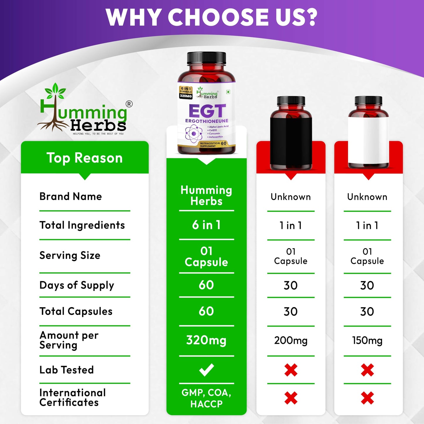 Humming Herbs EGT Supplement Capsule 60 Veg Caps