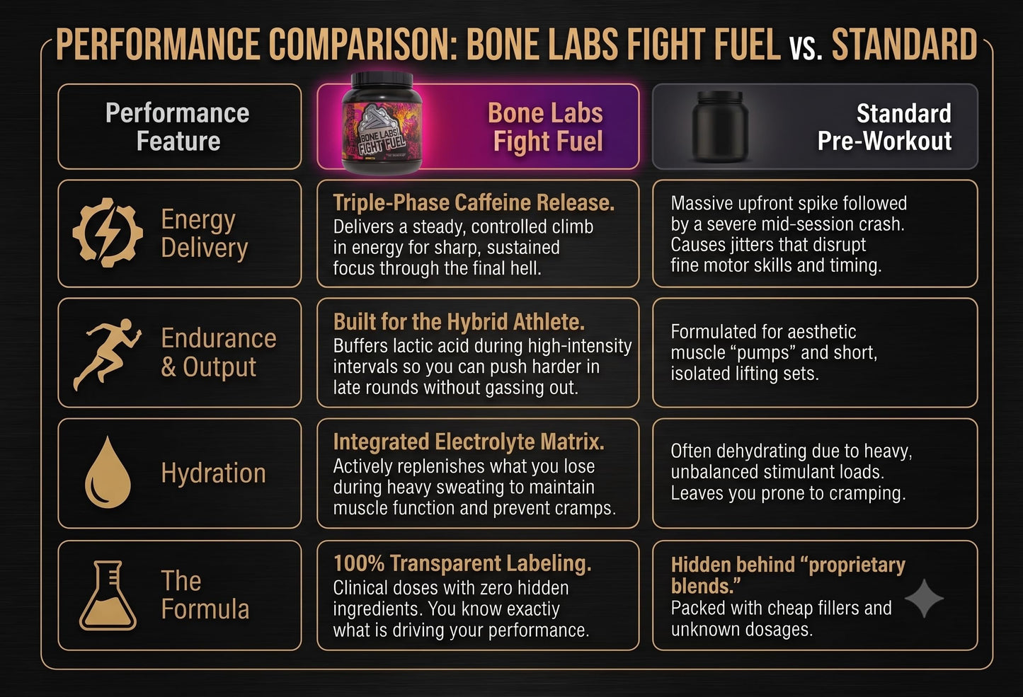 Bone Labs Fight Fuel Combat Pre-Workout Powder 22.37