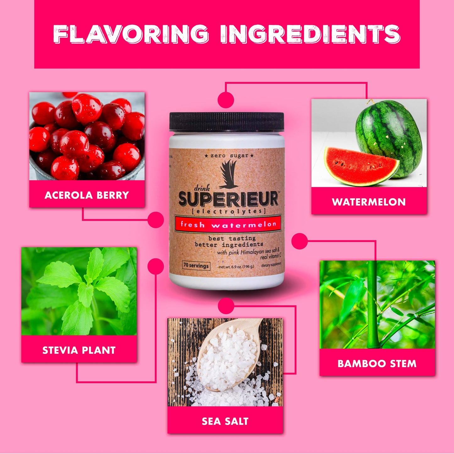 Superieur Sea Mineral Electrolyte Powder 6.9