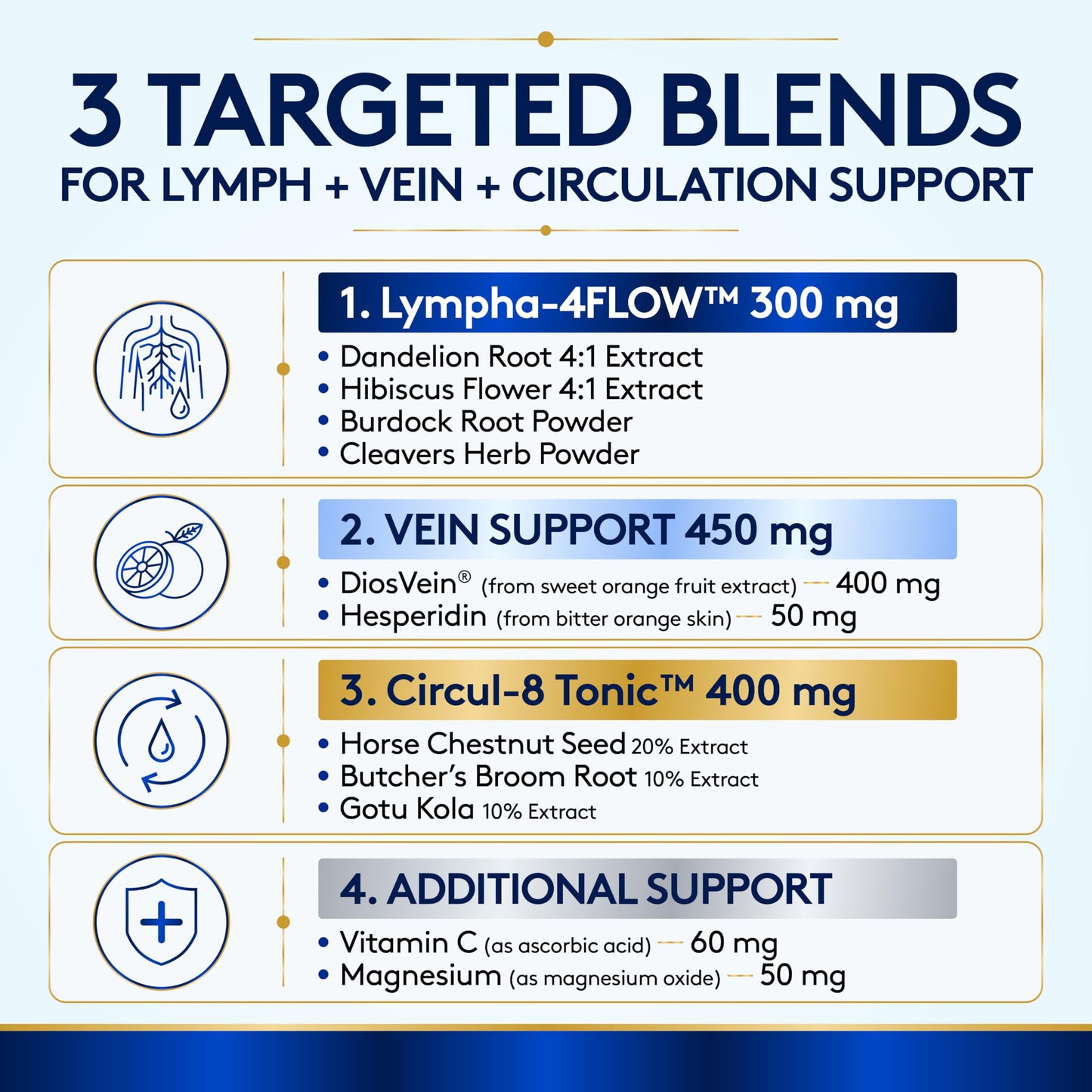 Youth & Tonic Lymphatic Drainage, Circulation, Diosmin Hesperidin 60 Capsules