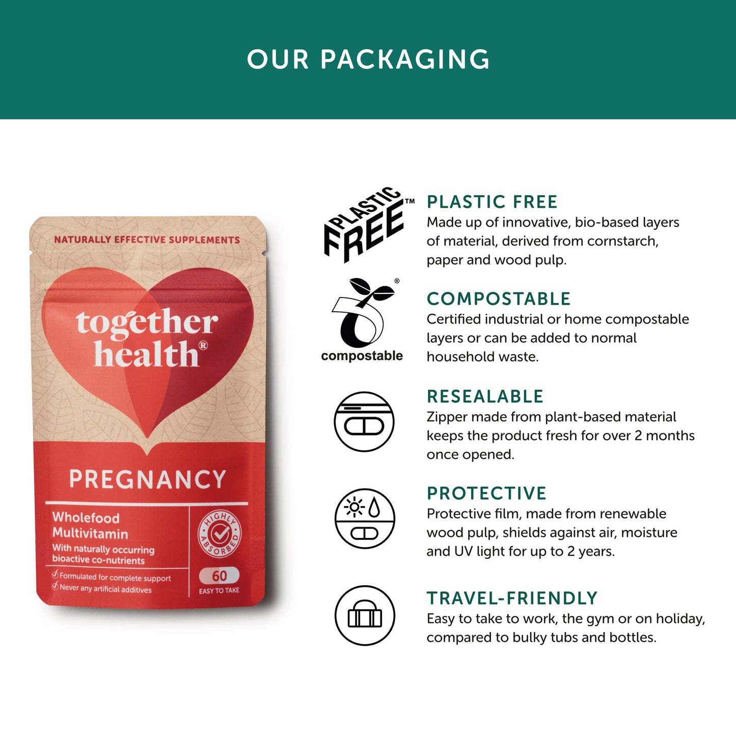 Together Pregnancy Multivitamin 60 Capsules