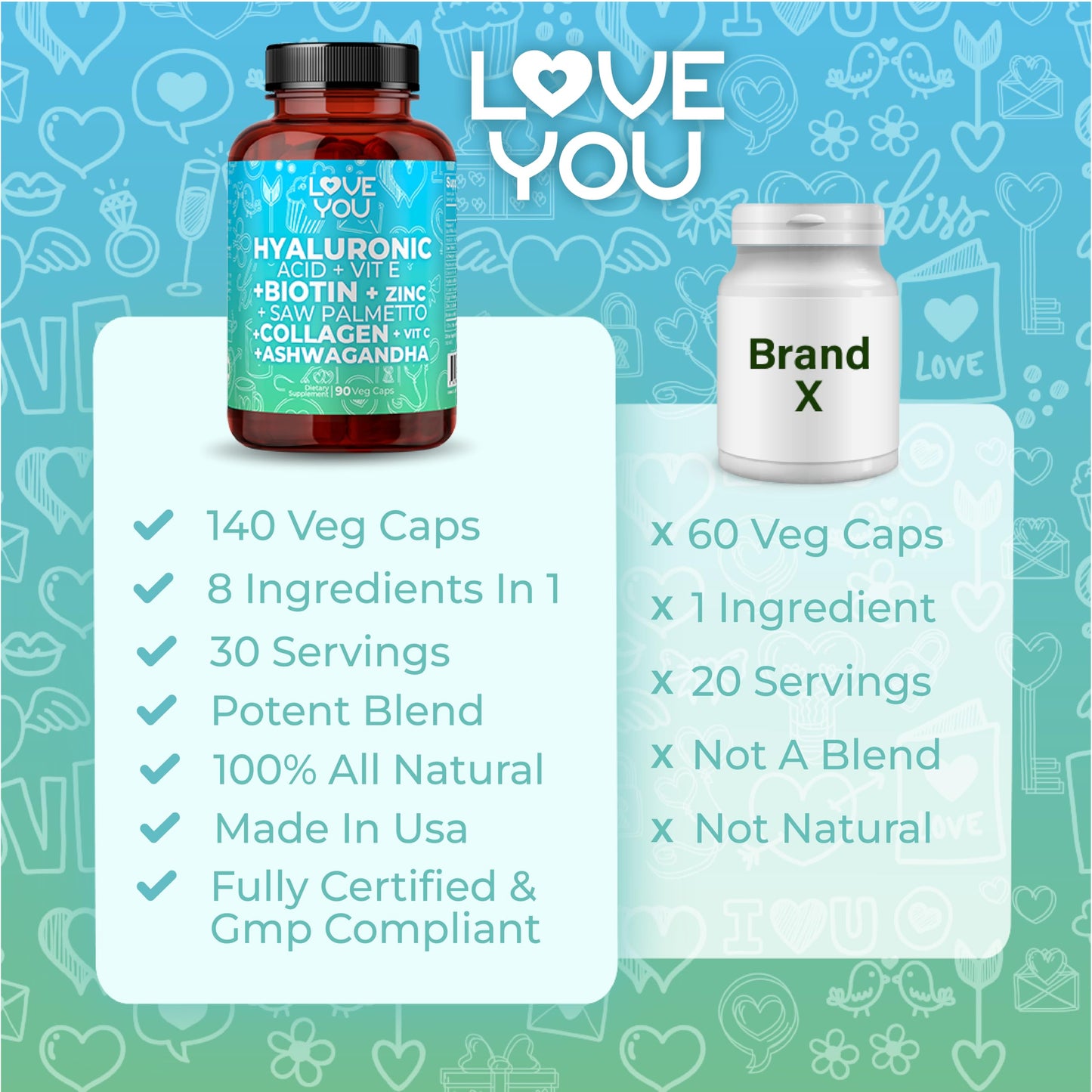 Love You Hyaluronic Acid + Collagen Complex - Beauty & Joint Support with Biotin 10,000 mcg, Zinc, Saw Palmetto & Ashwagandha, 90 Capsules