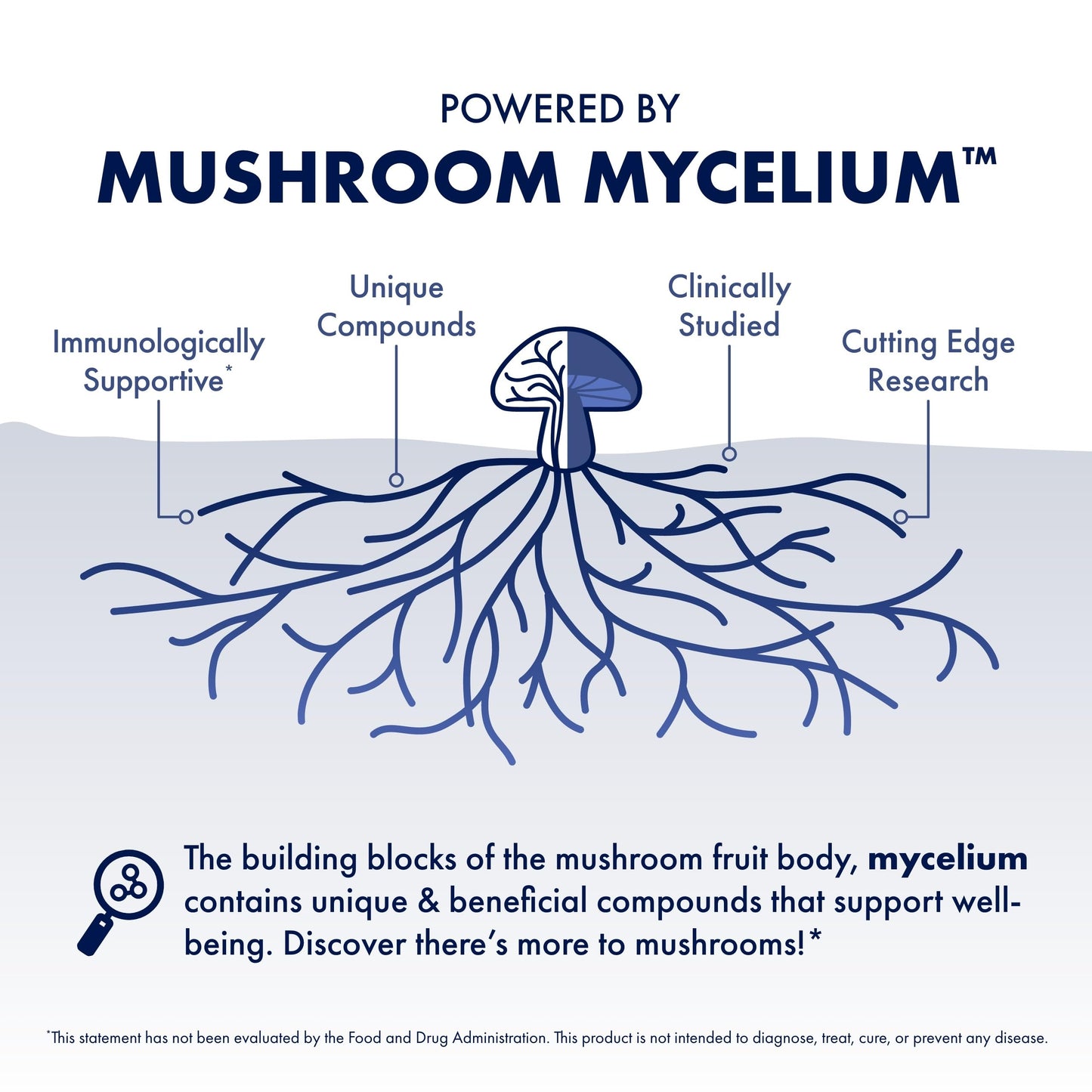 Host Defense MyCommunity Capsules, 120 Capsules
