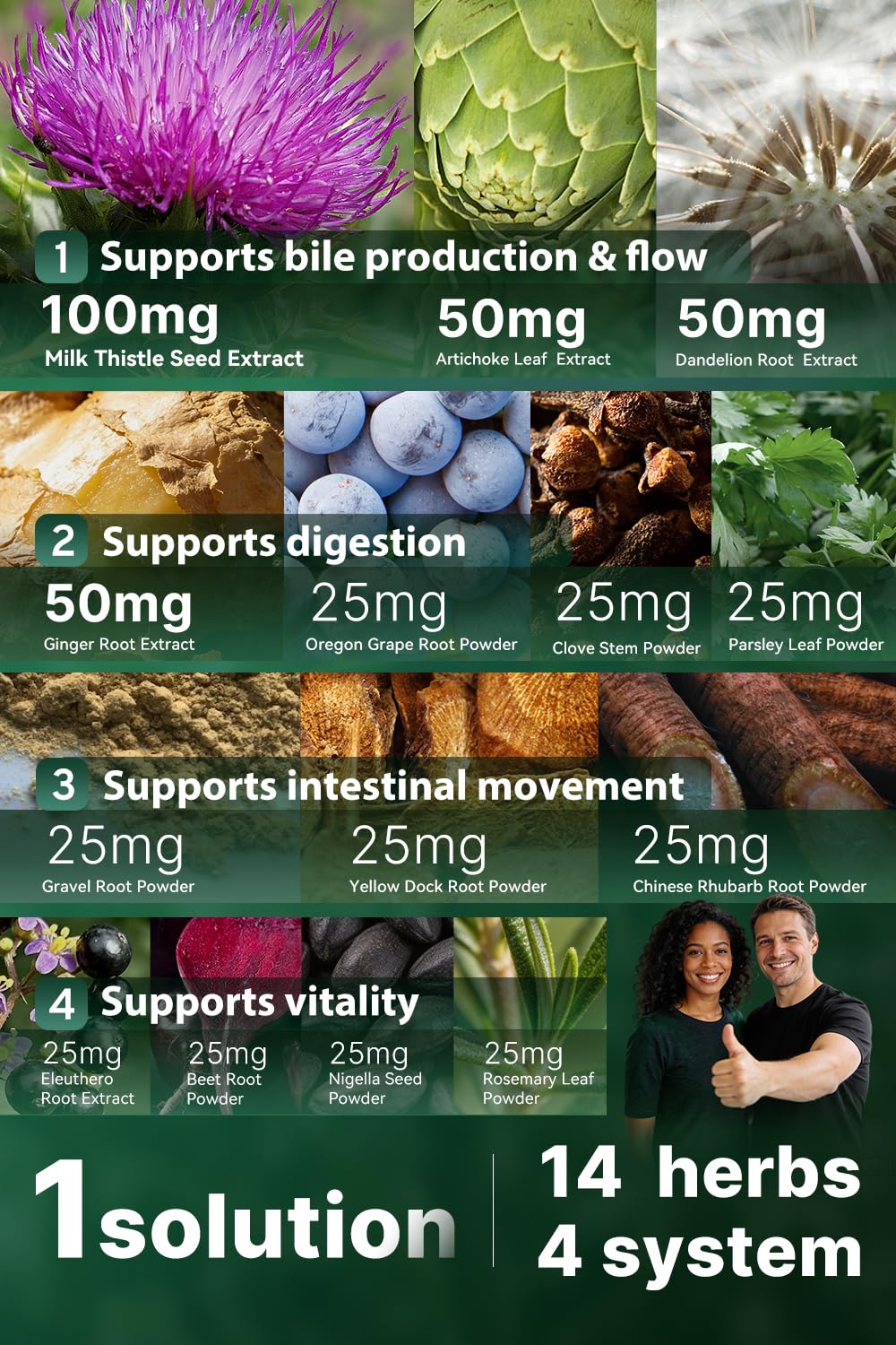 VITAJOURNEY Liver Cleanse Detox & Repair Supplement with Milk Thistle 60 Tablets