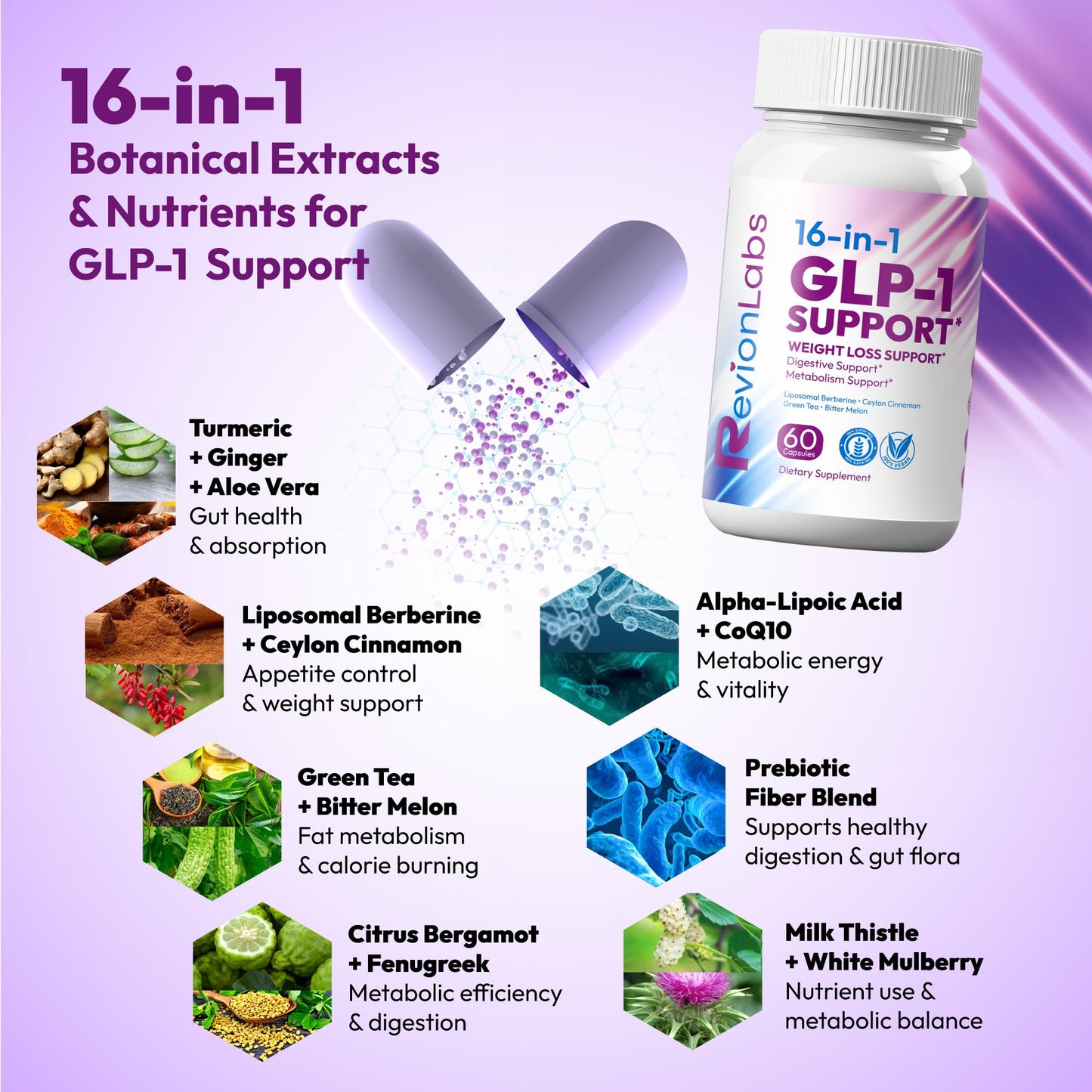 Revion LABS GLP-1 Support Weight Loss Supplement 60 Capsules