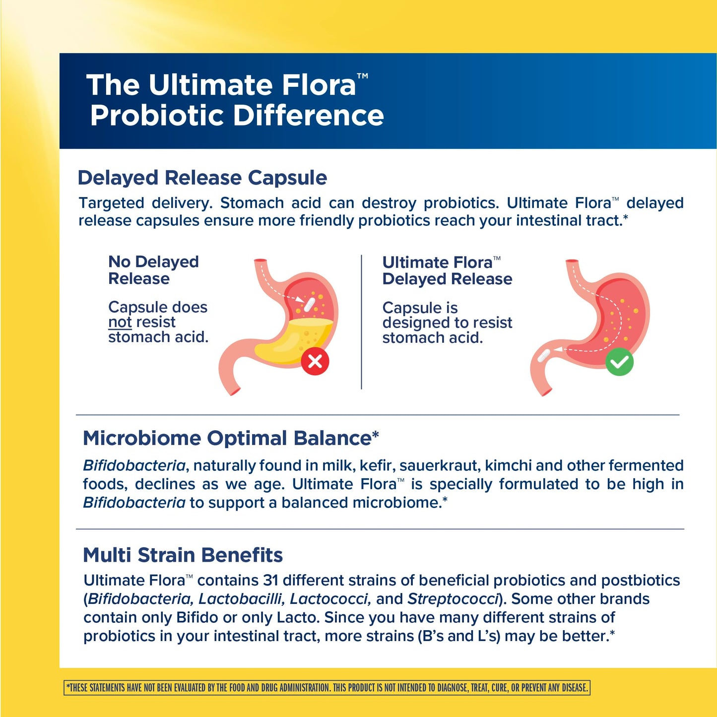 Renew Life Ultimate Flora Digestive Probiotic 65 Billion CFU 31 Strains 30 Capsules