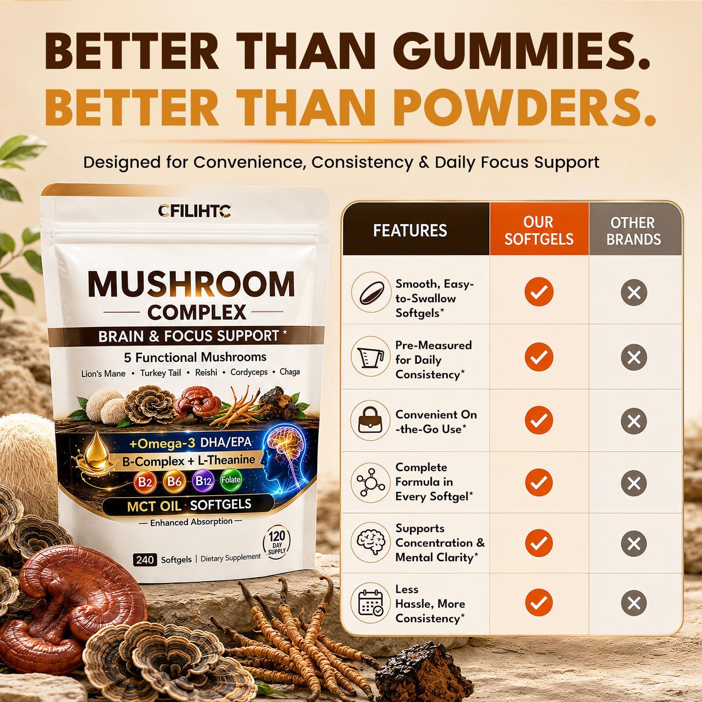 CFILIHTC Lion's Mane Supplement - Mushroom Complex with Lion's Mane, Turkey Tail, Reishi, Cordyceps & Chaga, Omega-3 DHA & EPA, B-Complex, L-Theanine, 240 Capsules