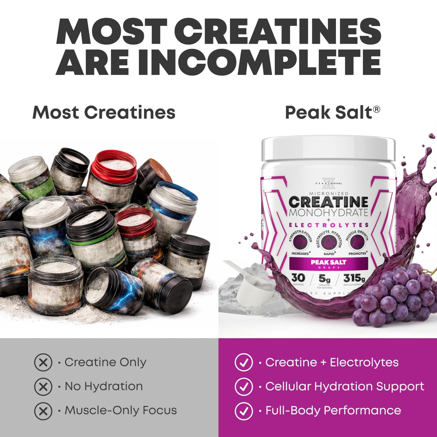 Peak Revival-X Creatine Monohydrate Powder + Electrolyte Hydration Salt Powder, Grape, 5000mg (5g) Per Serving, 30 Servings