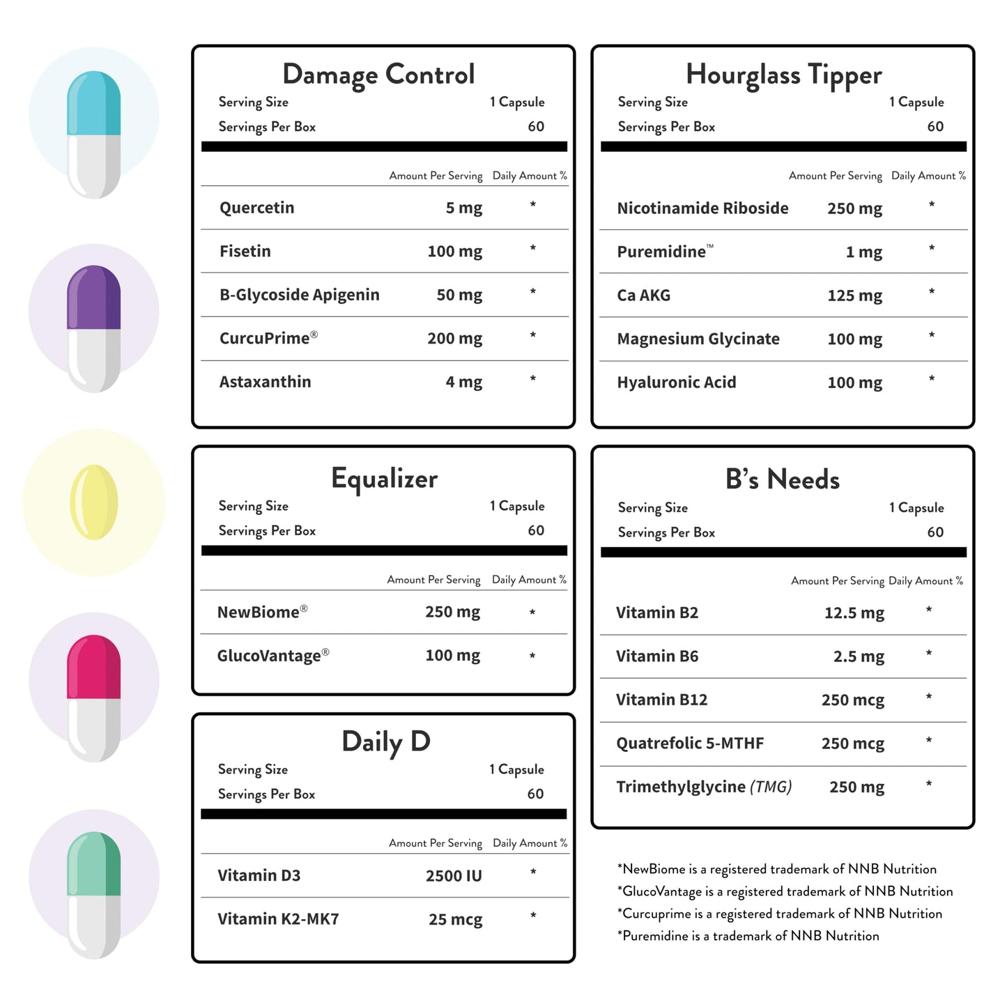 HOP Box Daily Longevity Supplements for Women 60 Capsules