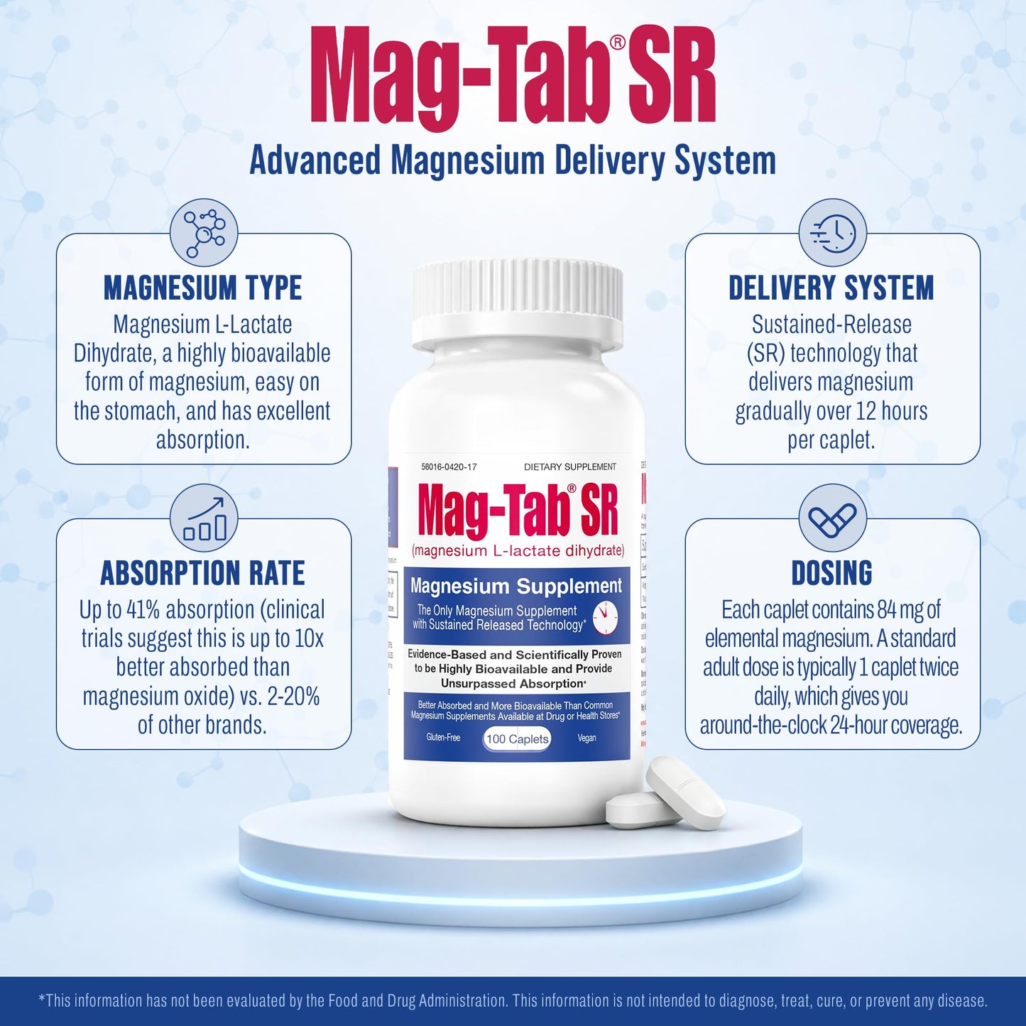 MAG-TAB SR Extended Release Magnesium Lactate Tablet, 100 Count