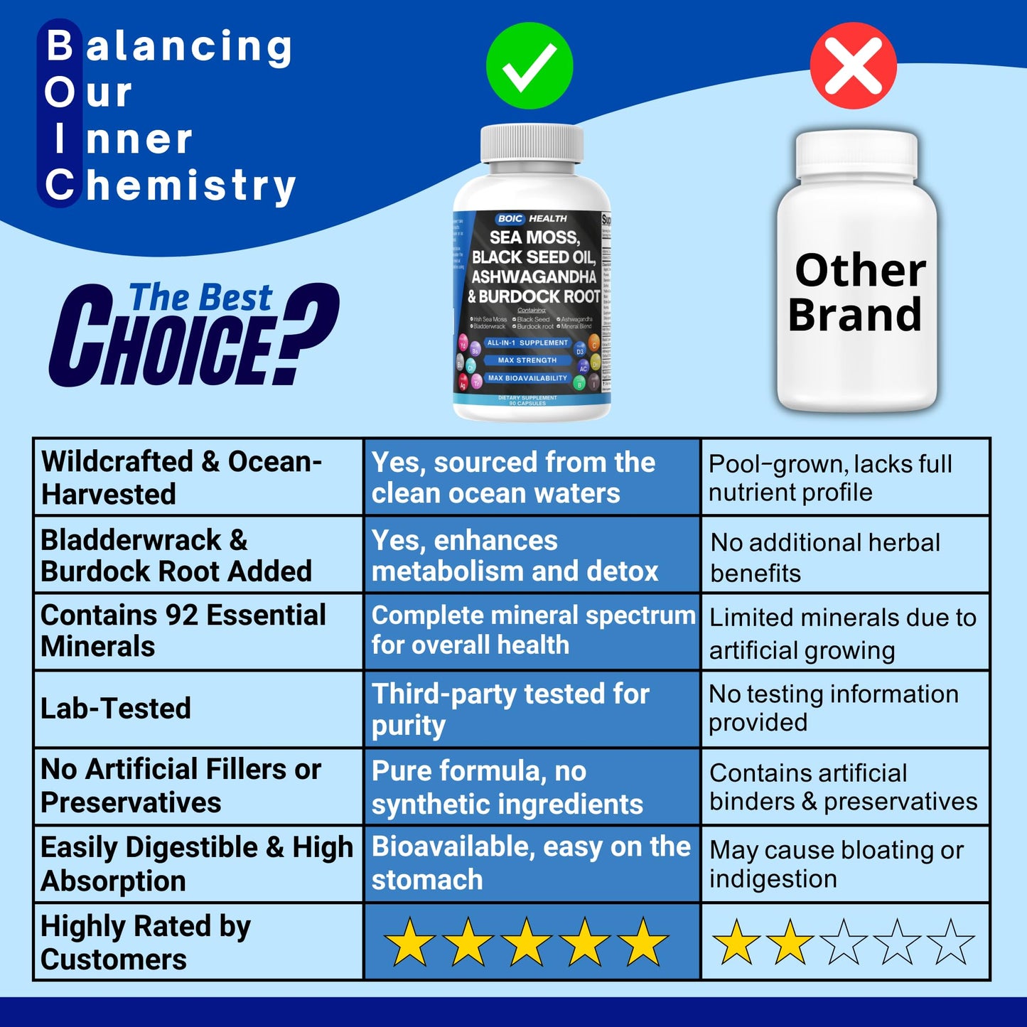 BOIC Sea Moss Capsules 90 Capsules
