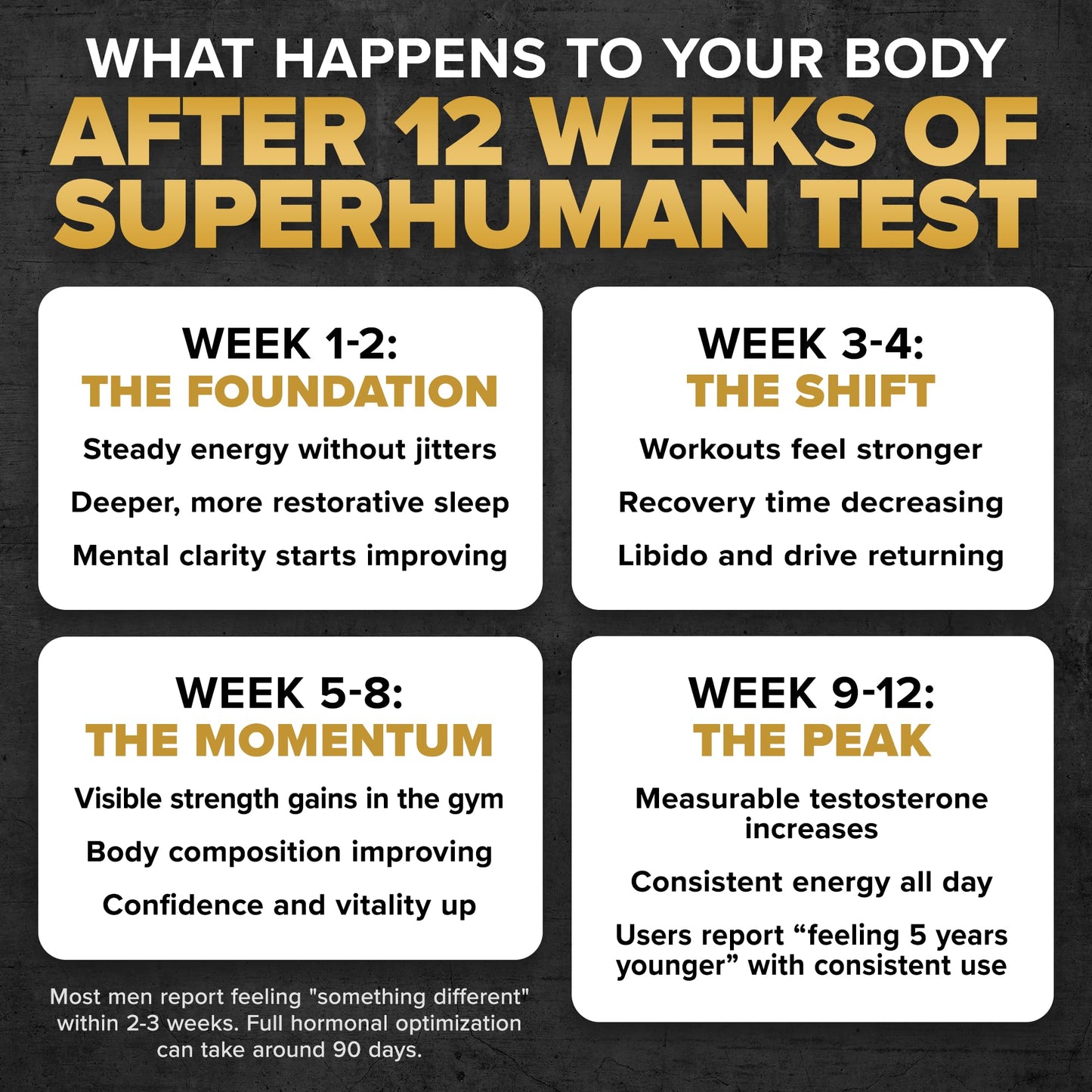 ALPHA LION Superhuman Test Natural Testosterone Booster for Men Capsule 30 Count