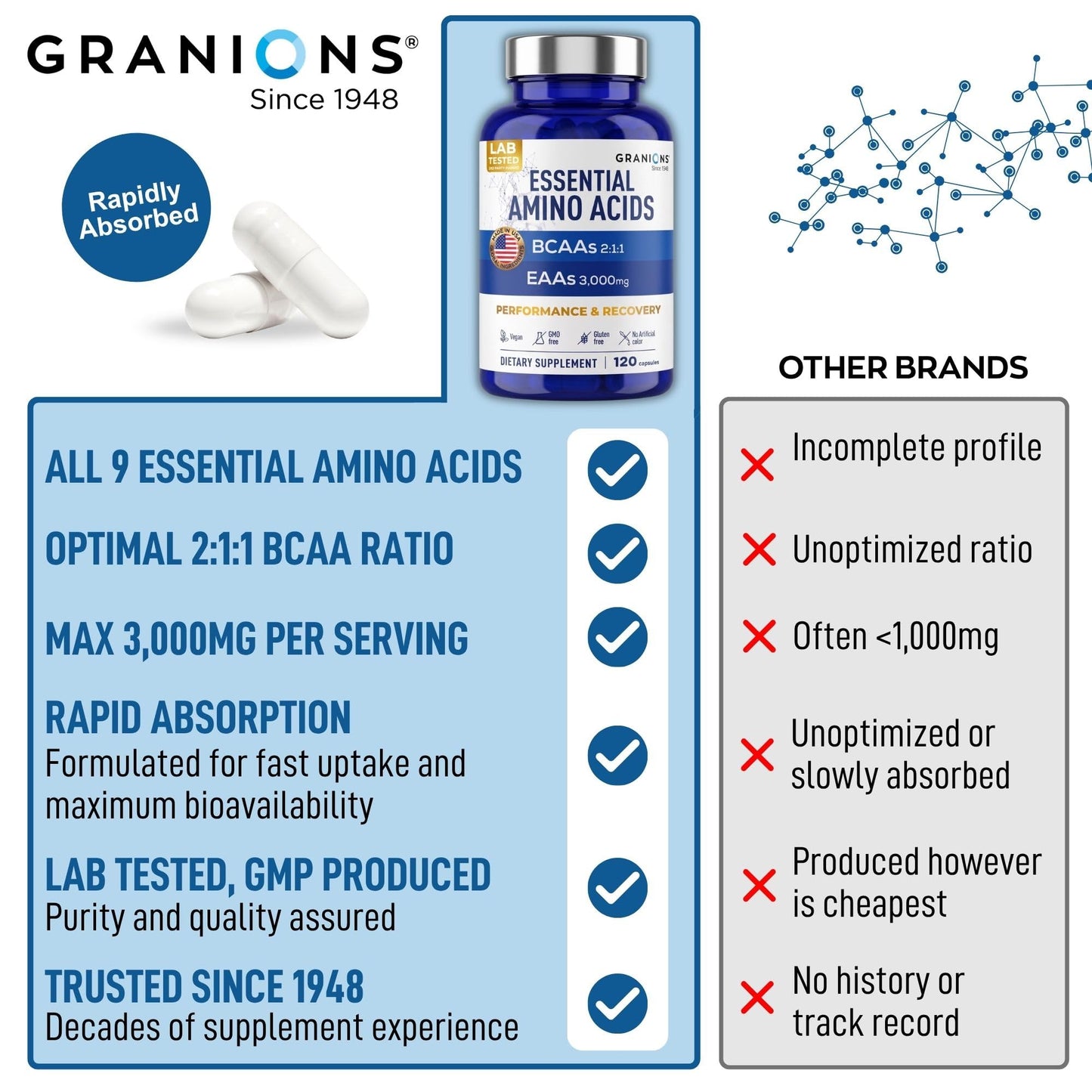 Granions Essential Amino Acids BCAA & EAA, 240 Capsules