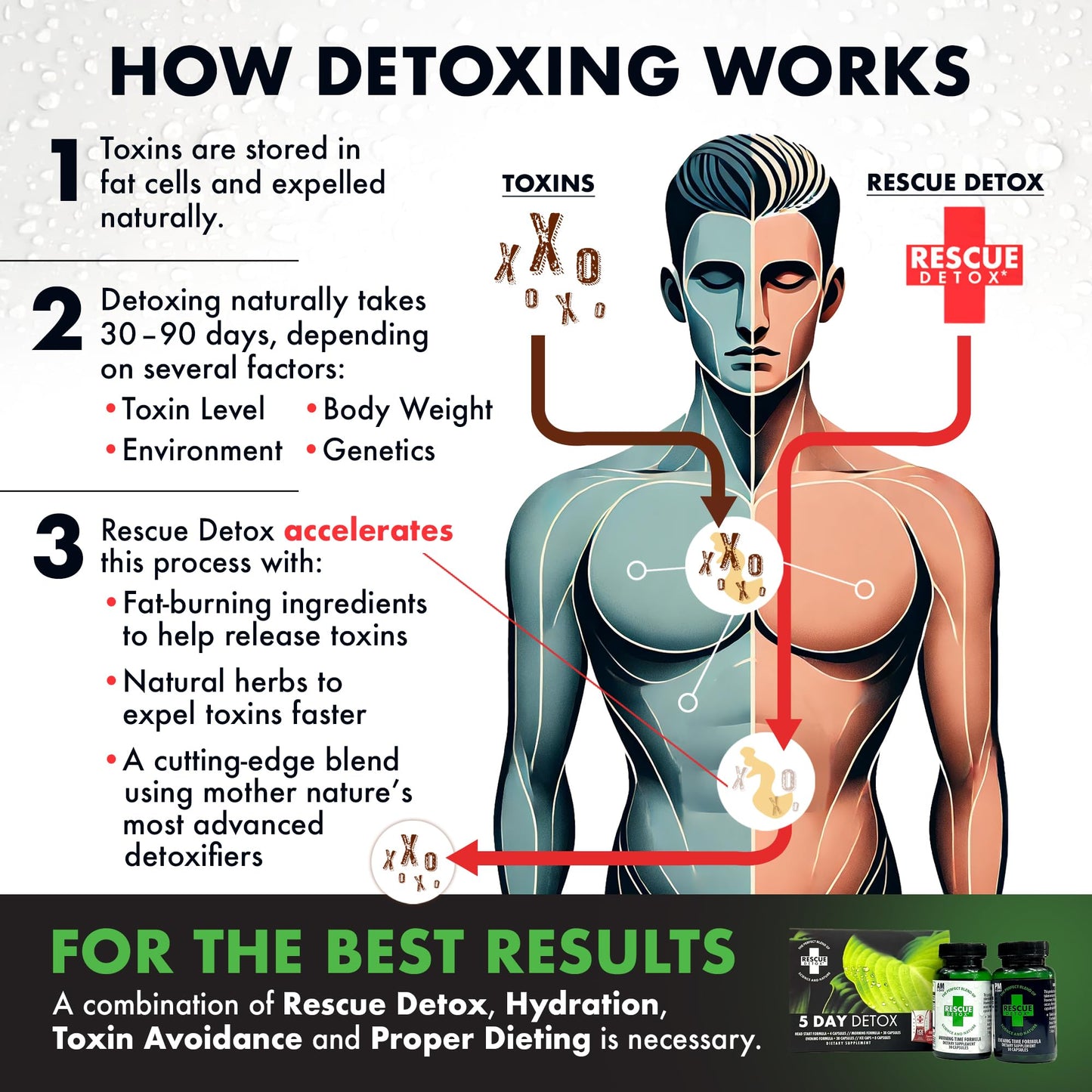 Rescue Detox 5 Day Detox Kit Capsules 72 Count