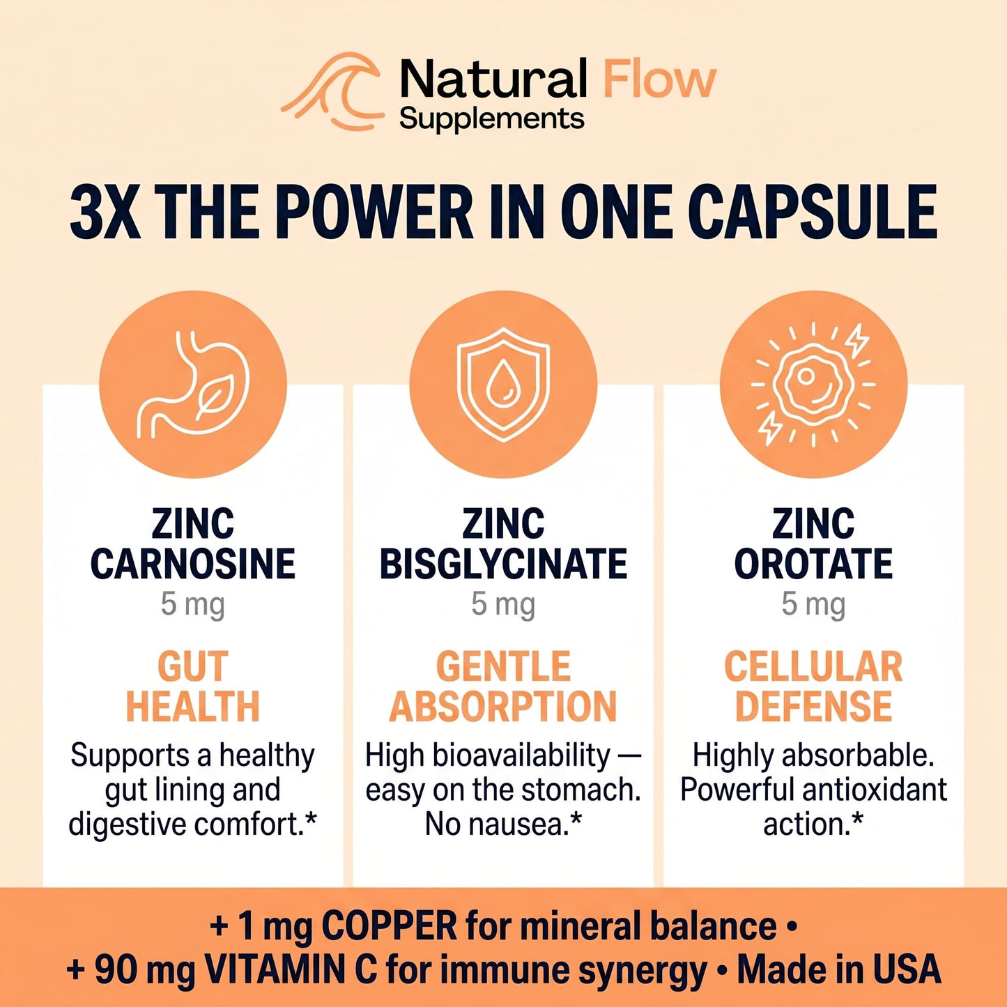 Natural Flow Supplements Zinc Supplement Complex with Copper and Vitamin C Capsules, 120 Count