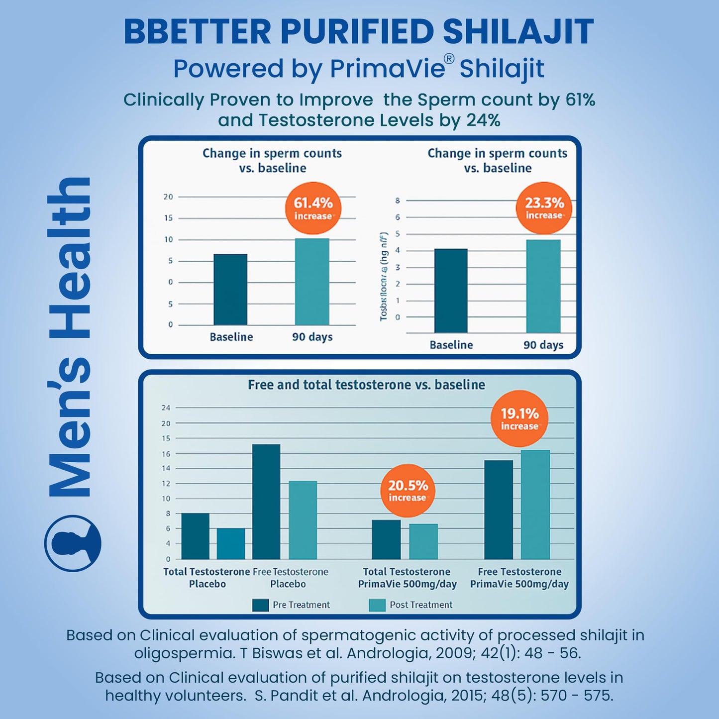 BBETTER Purified Shilajit 250 mg PrimaVie Shilajit Extract Capsules, 120 Capsules