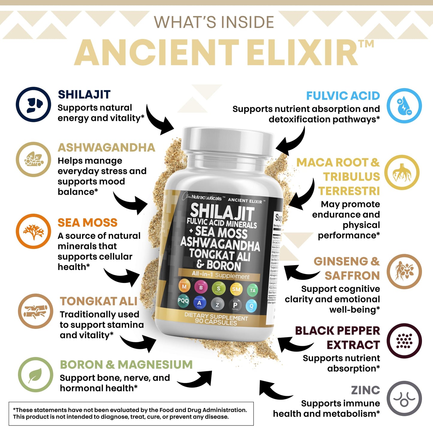 Clean Nutraceuticals Shilajit Supplement with Sea Moss, Ashwagandha, Tongkat Ali, Boron, Magnesium - Fulvic Acid Capsules, 90 Count
