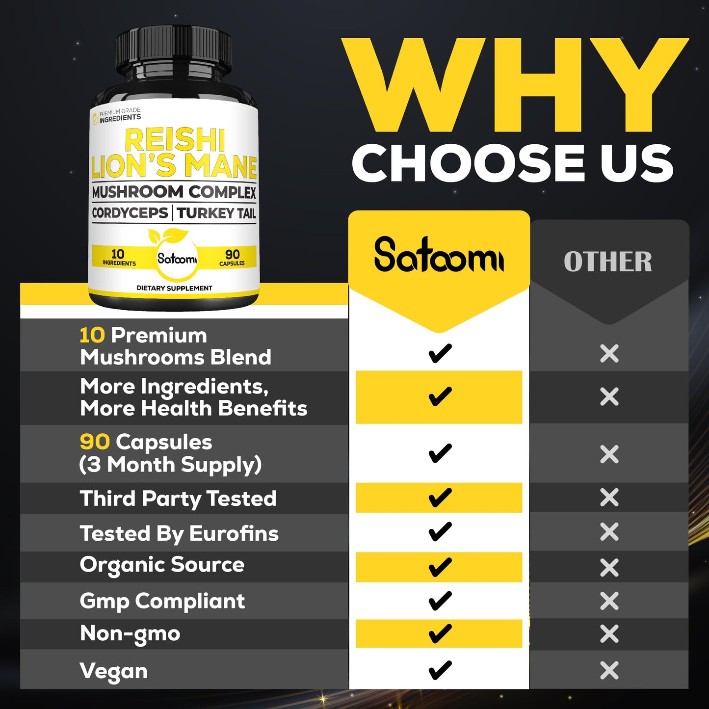 Satoomi Reishi Supplement Complex 5000mg 10-in-1 with Lions Mane, Cordyceps Sinensis, Chaga Mushroom & Others, 90 Capsules