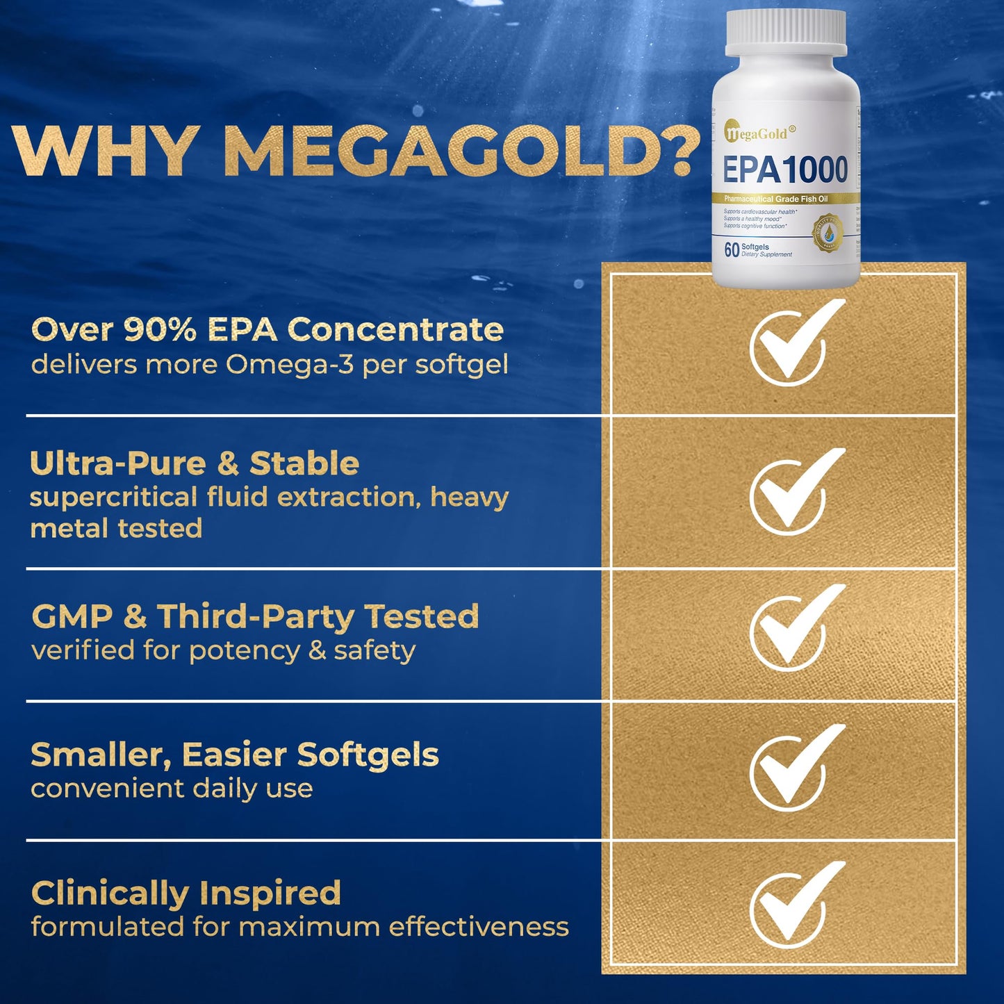 MegaGold Omega 3 Fish Oil Softgel 60 Count
