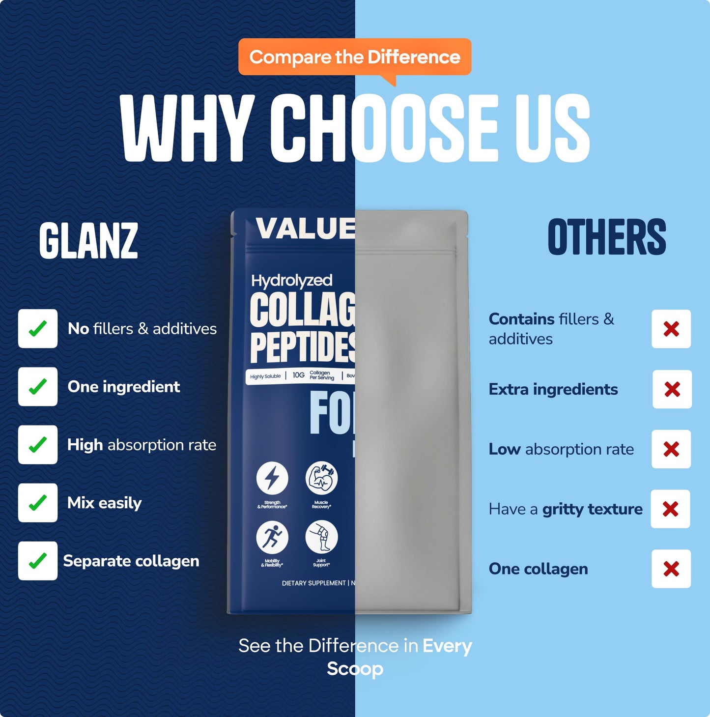 GLANZ Collagen Peptides for Men Powder 80
