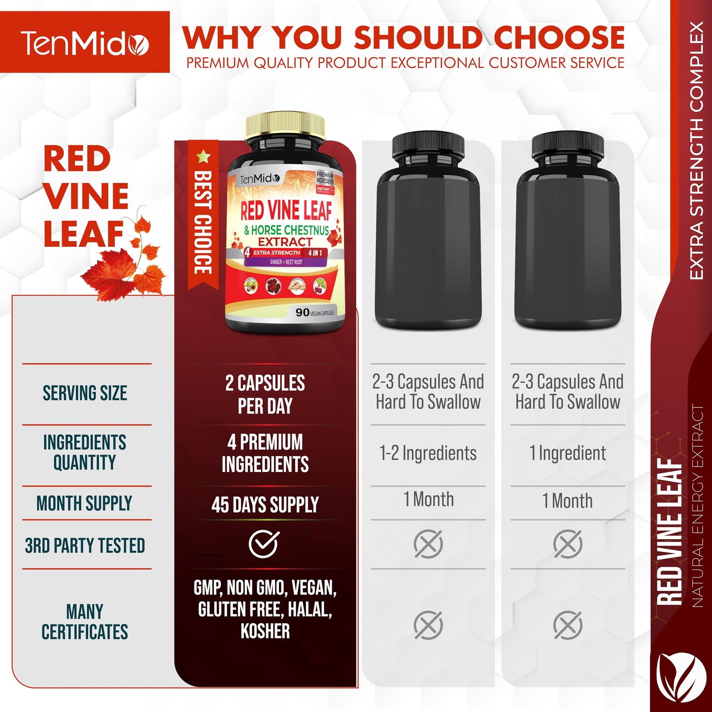 Tenmido Red Vine Leaf Extract Capsules with Horse Chestnut, Beet Root, Ginger, 120 Capsules