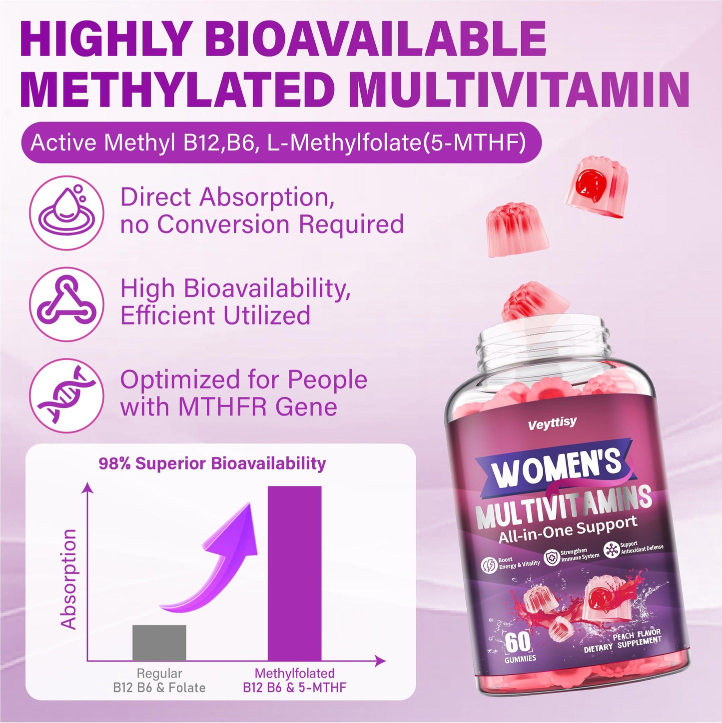 Veyttisy Methylated Multivitamin Gummy for Women, 120 Count