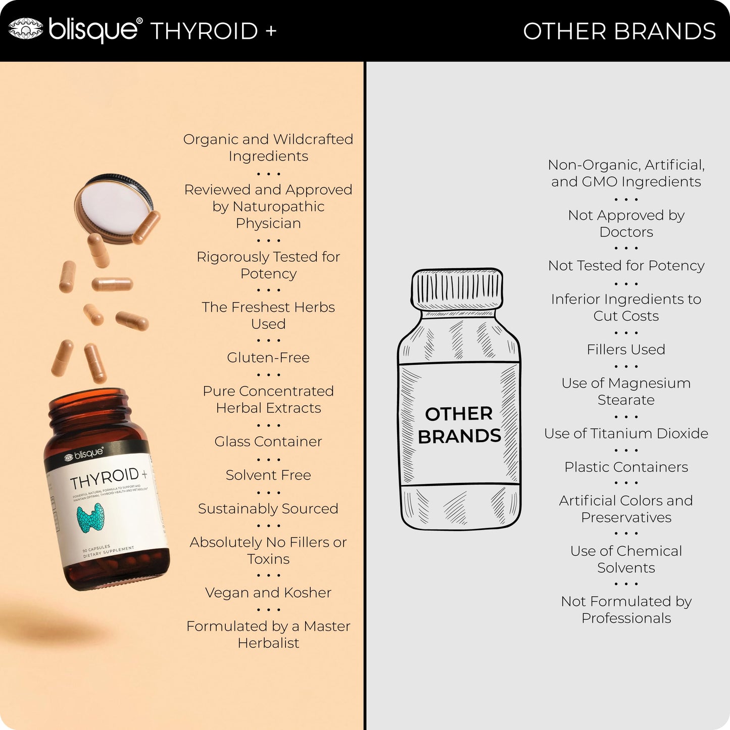 Blisque Thyroid Support Supplement Complex Capsules, 90 Capsules