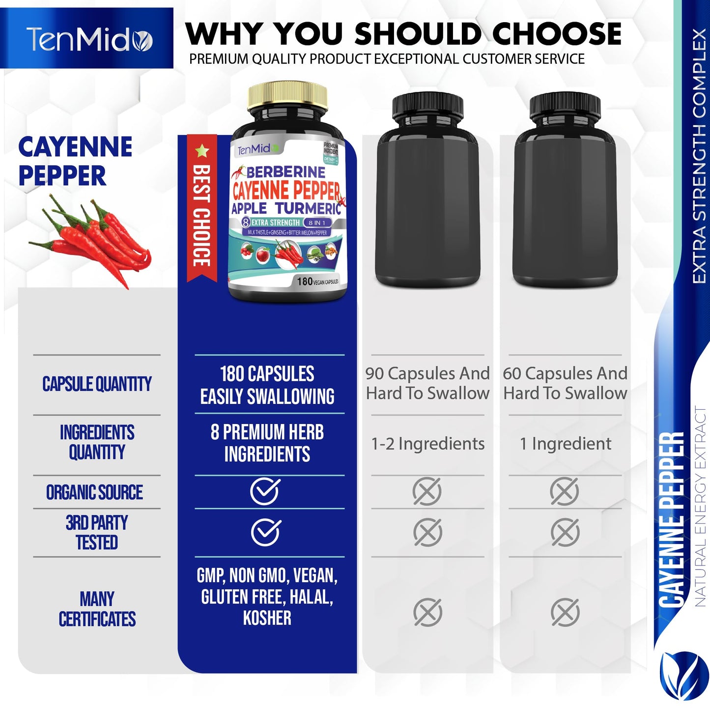 Tenmido Cayenne Pepper Supplements Extract Capsules 180 Count