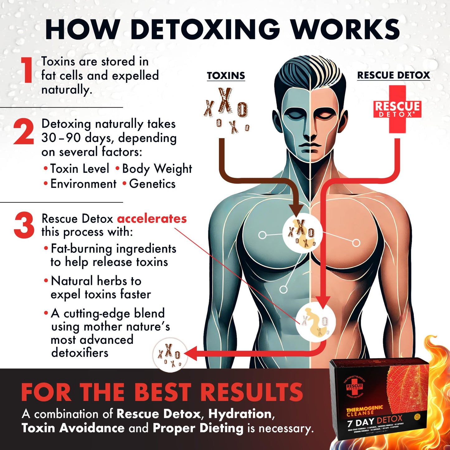 Rescue Detox 7 Day Thermogenic Permanent Detox Kit Capsules 1 Count