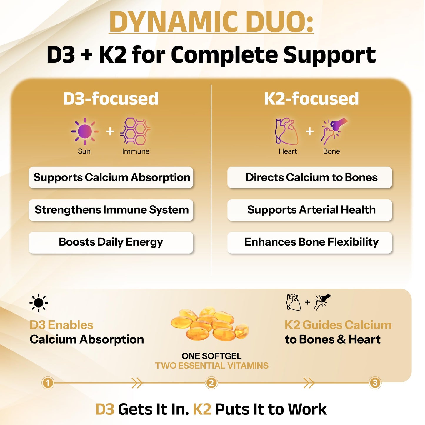 Biosyntra Vitamin D3+K2 with Coconut Oil Softgels 60 Count
