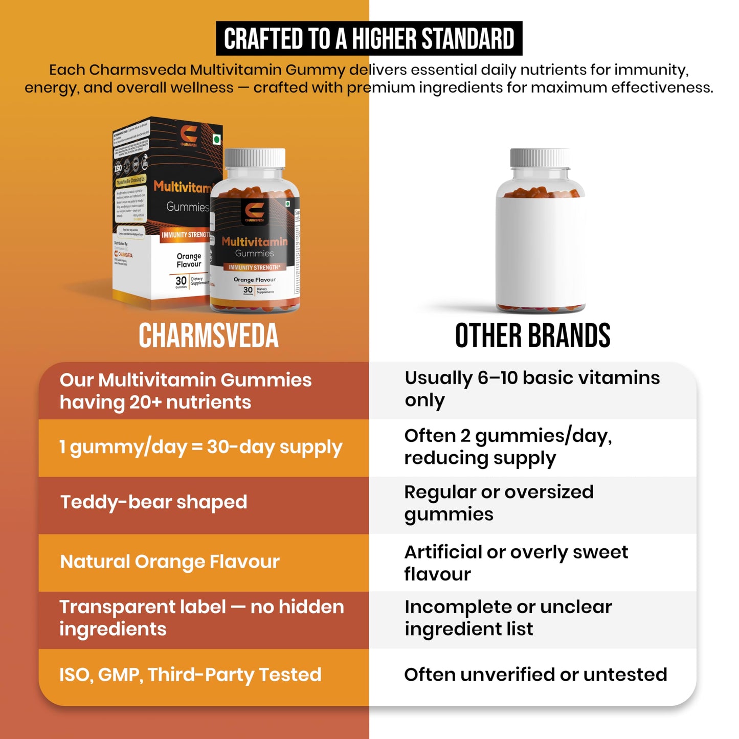CHARMSVEDA Multivitamin Capsule 30 Capsules